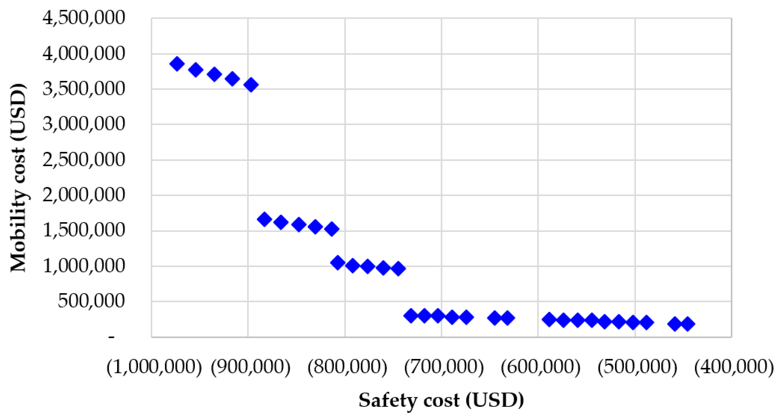 Sustainability 16 07033 g003