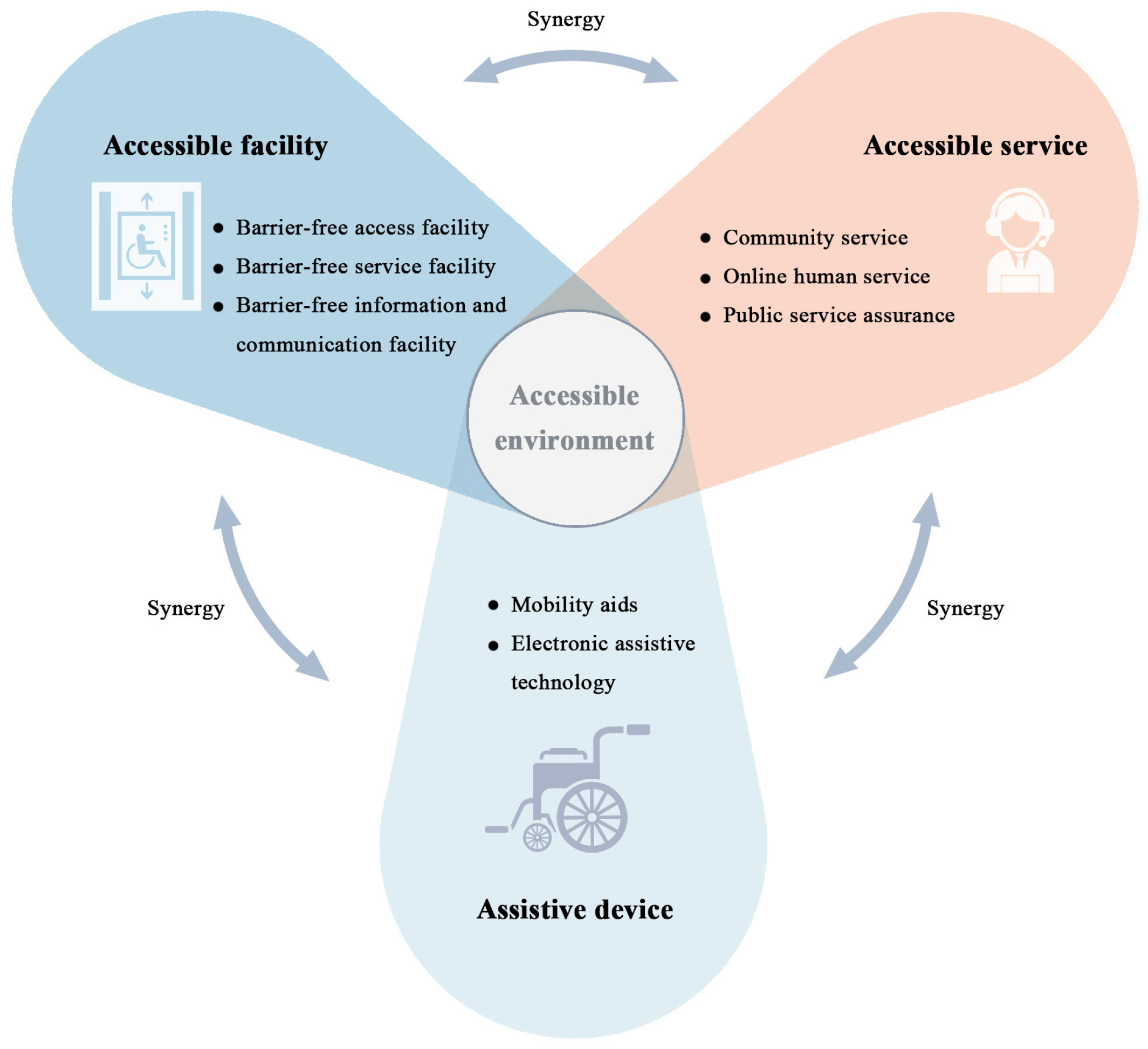 Sustainability 16 07035 g005