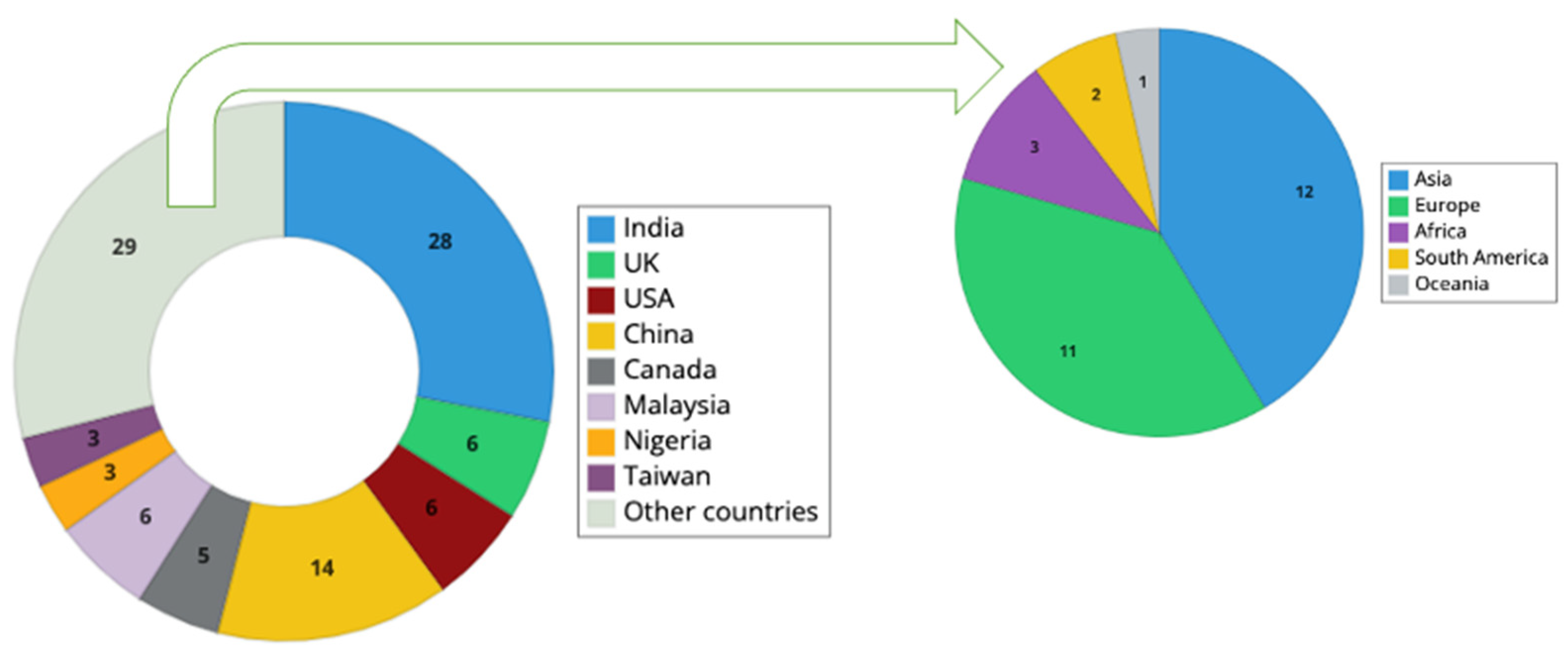 Sustainability 16 07036 g001