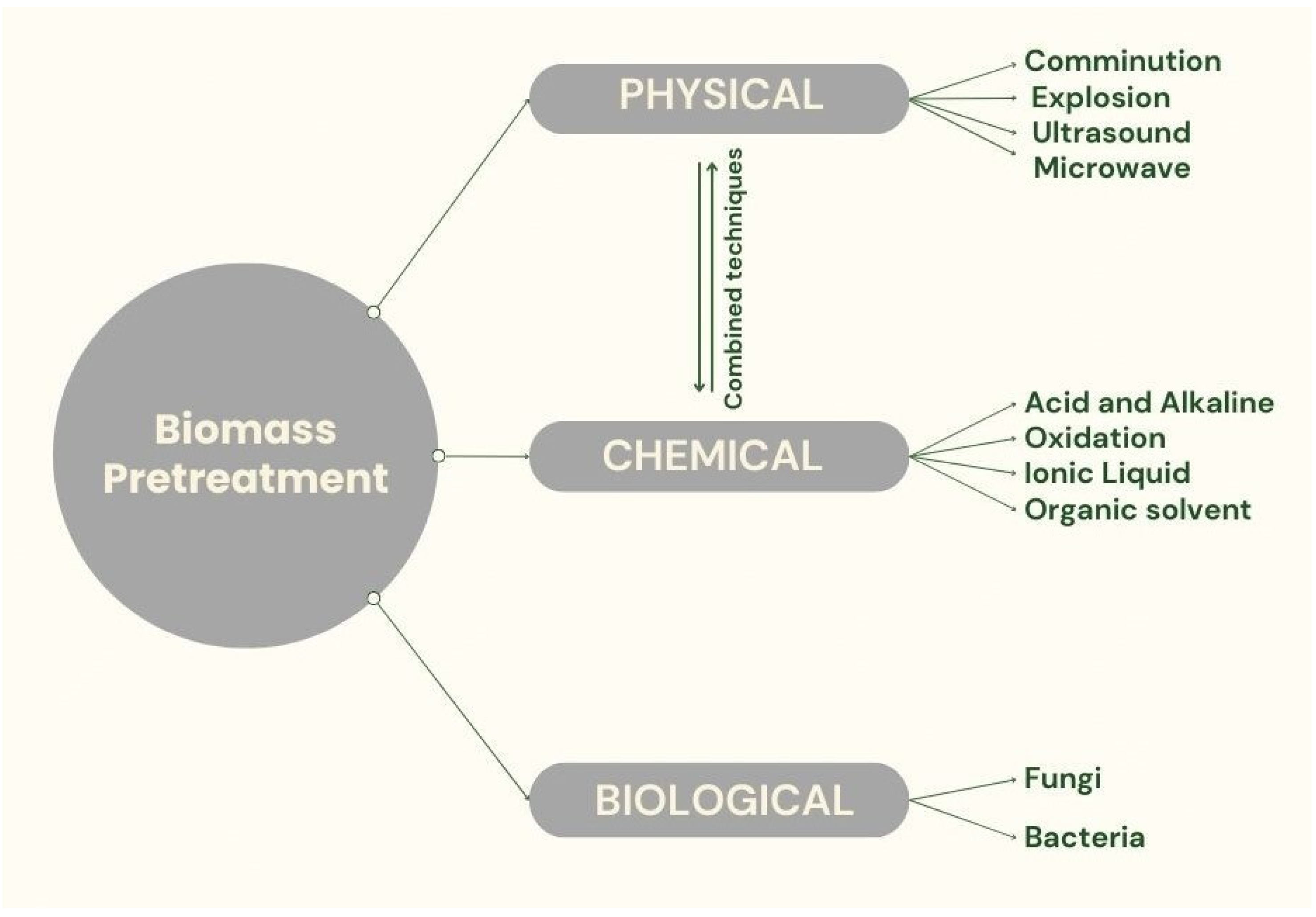 Sustainability 16 07036 g006