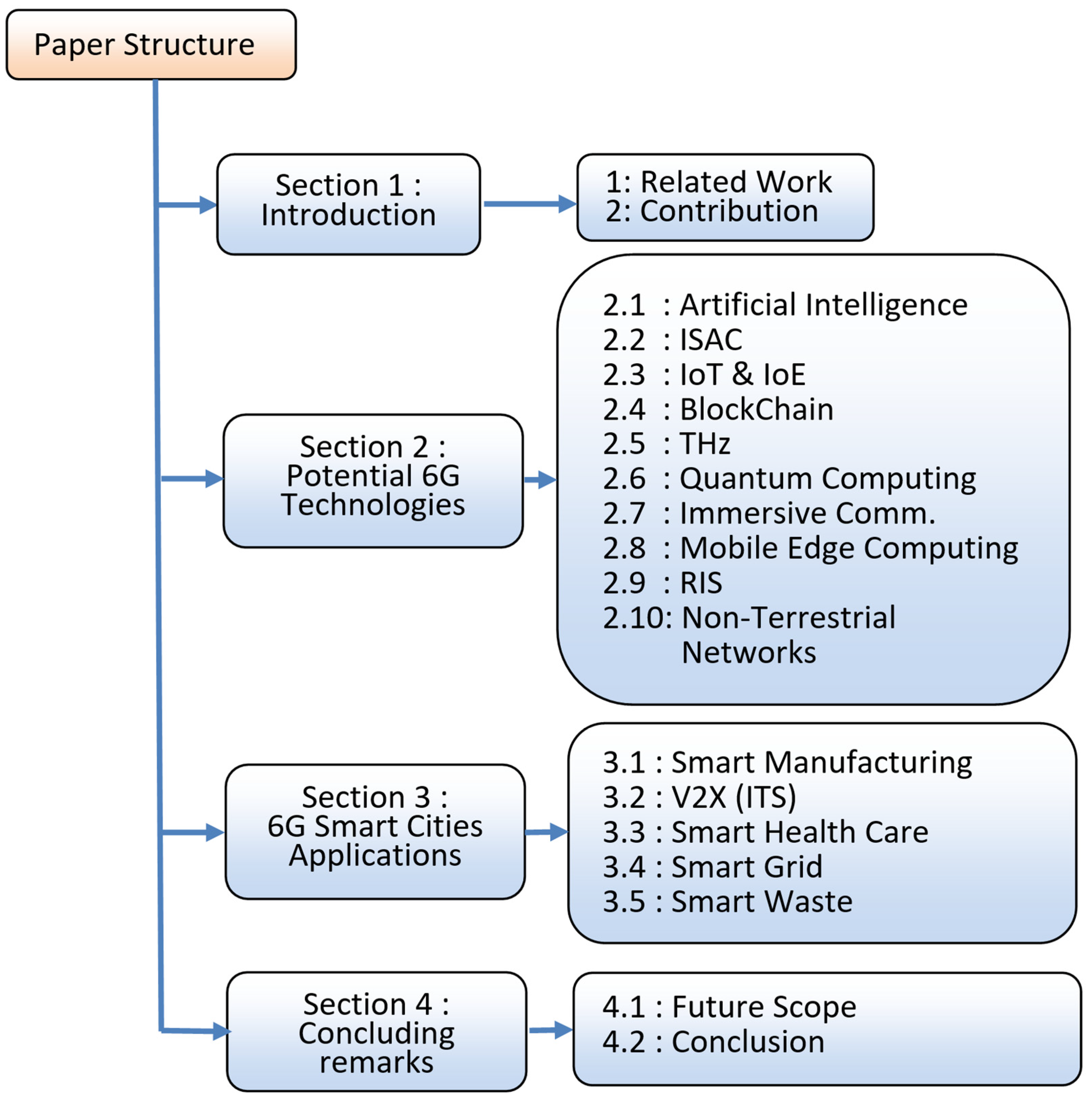 Sustainability 16 07039 g004