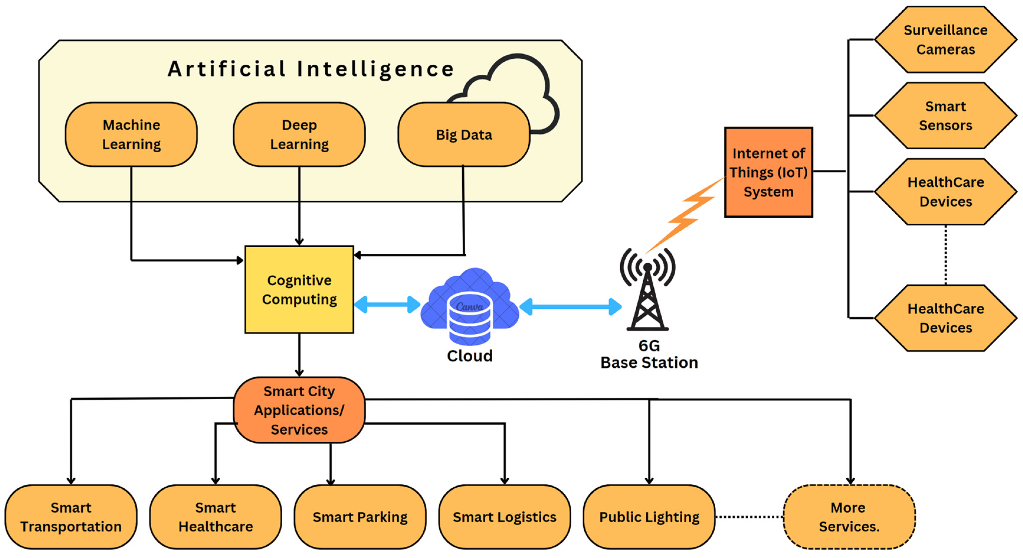 Sustainability 16 07039 g005