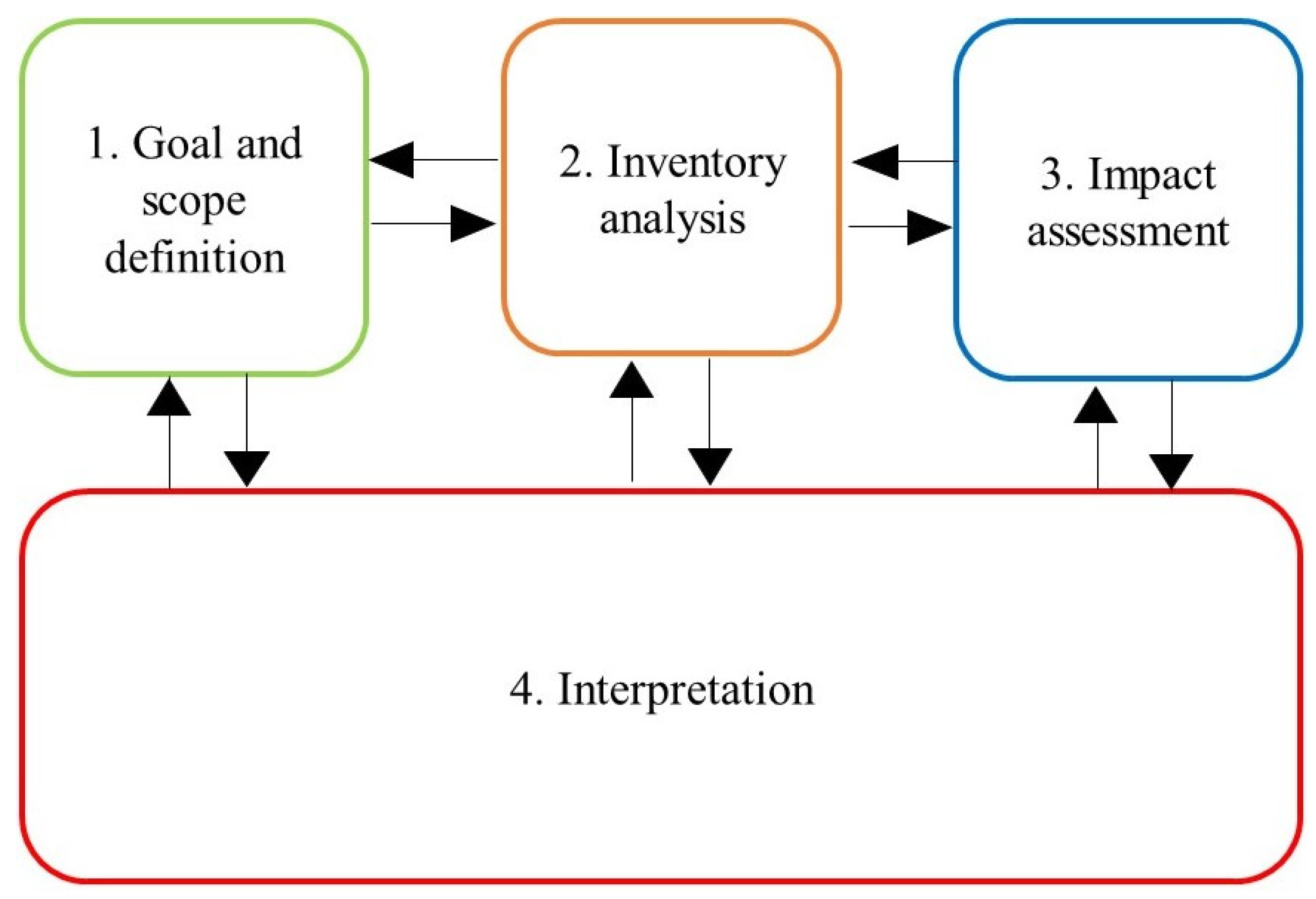 Sustainability 16 07041 g002