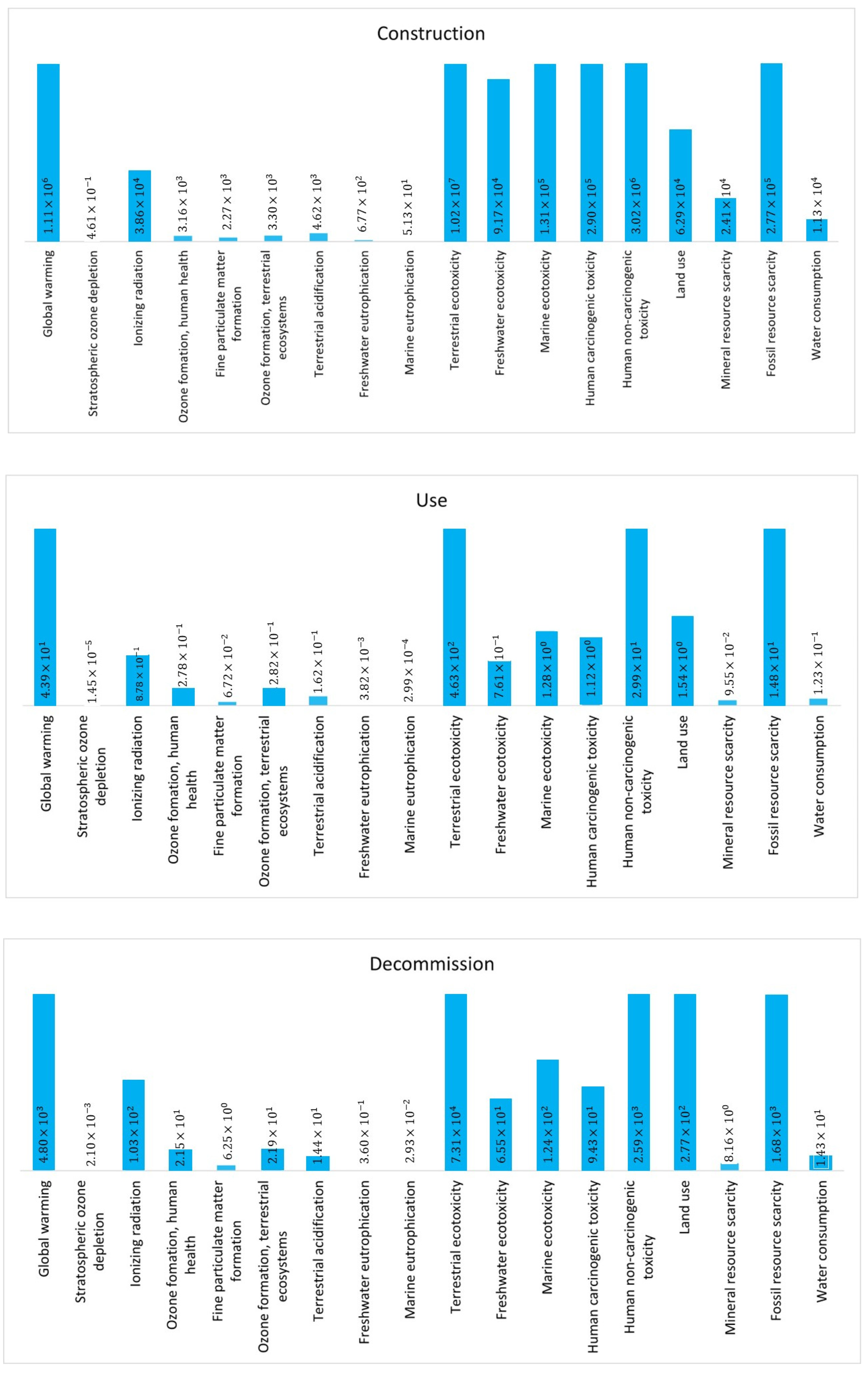 Sustainability 16 07041 g004