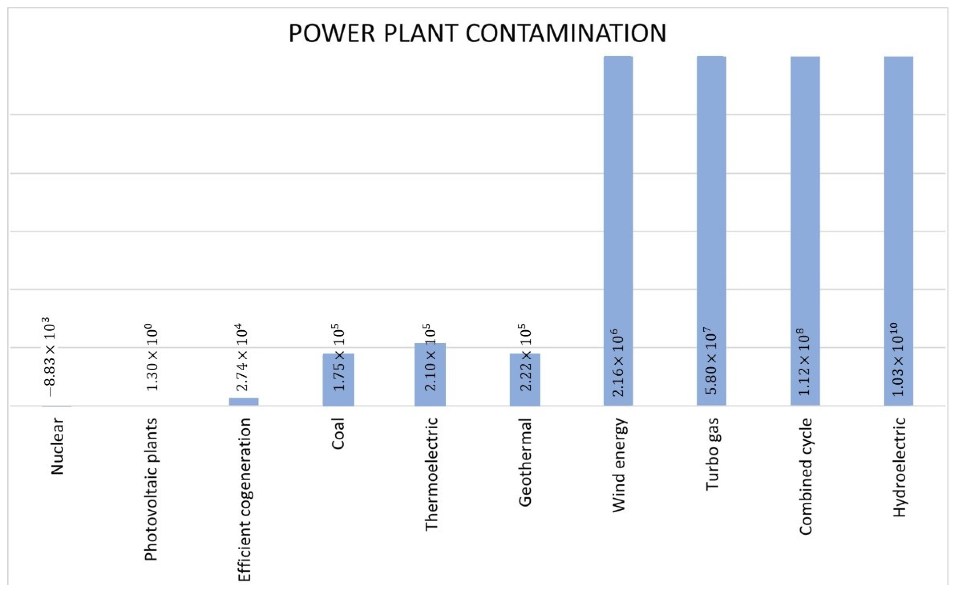 Sustainability 16 07041 g005
