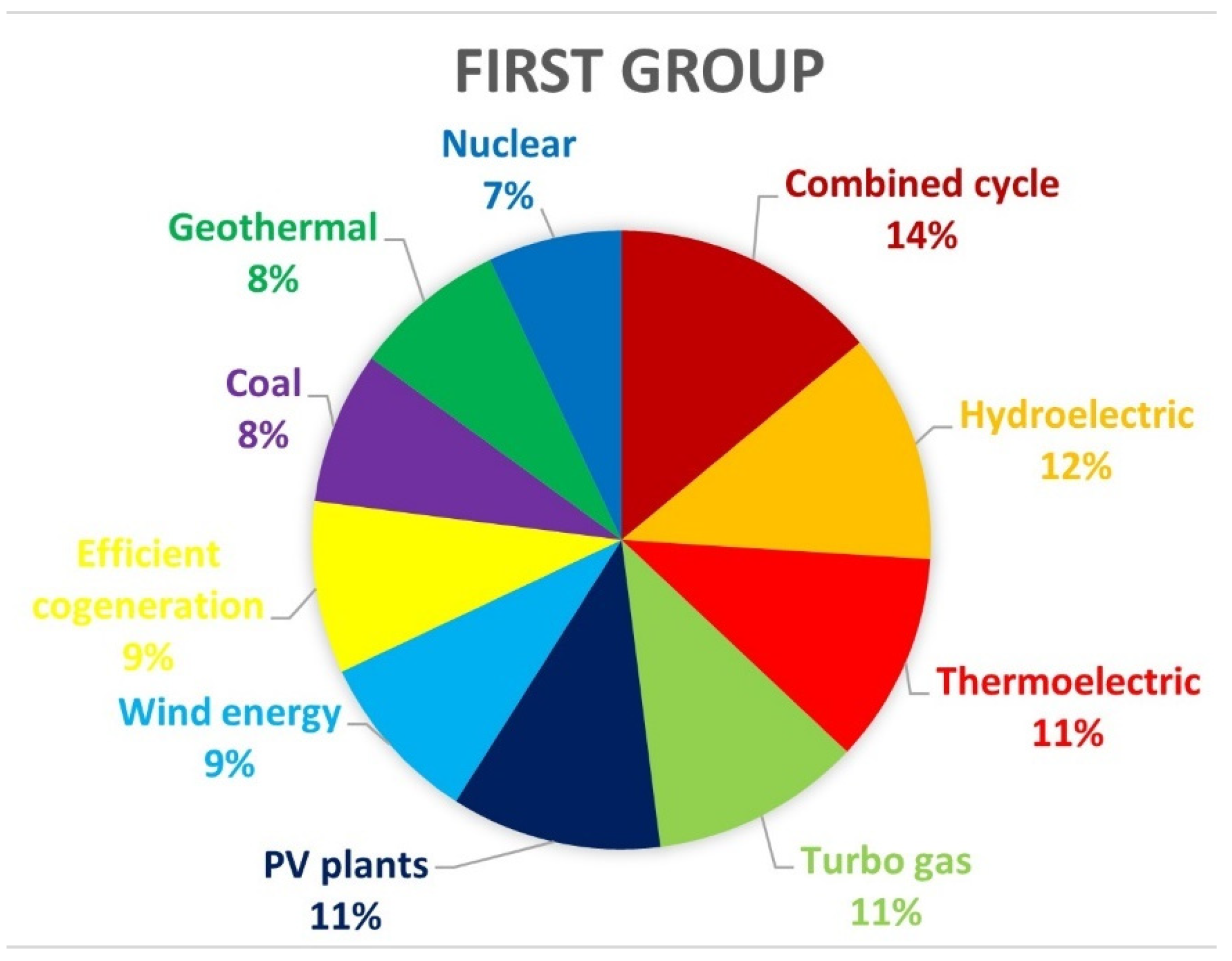 Sustainability 16 07041 g006