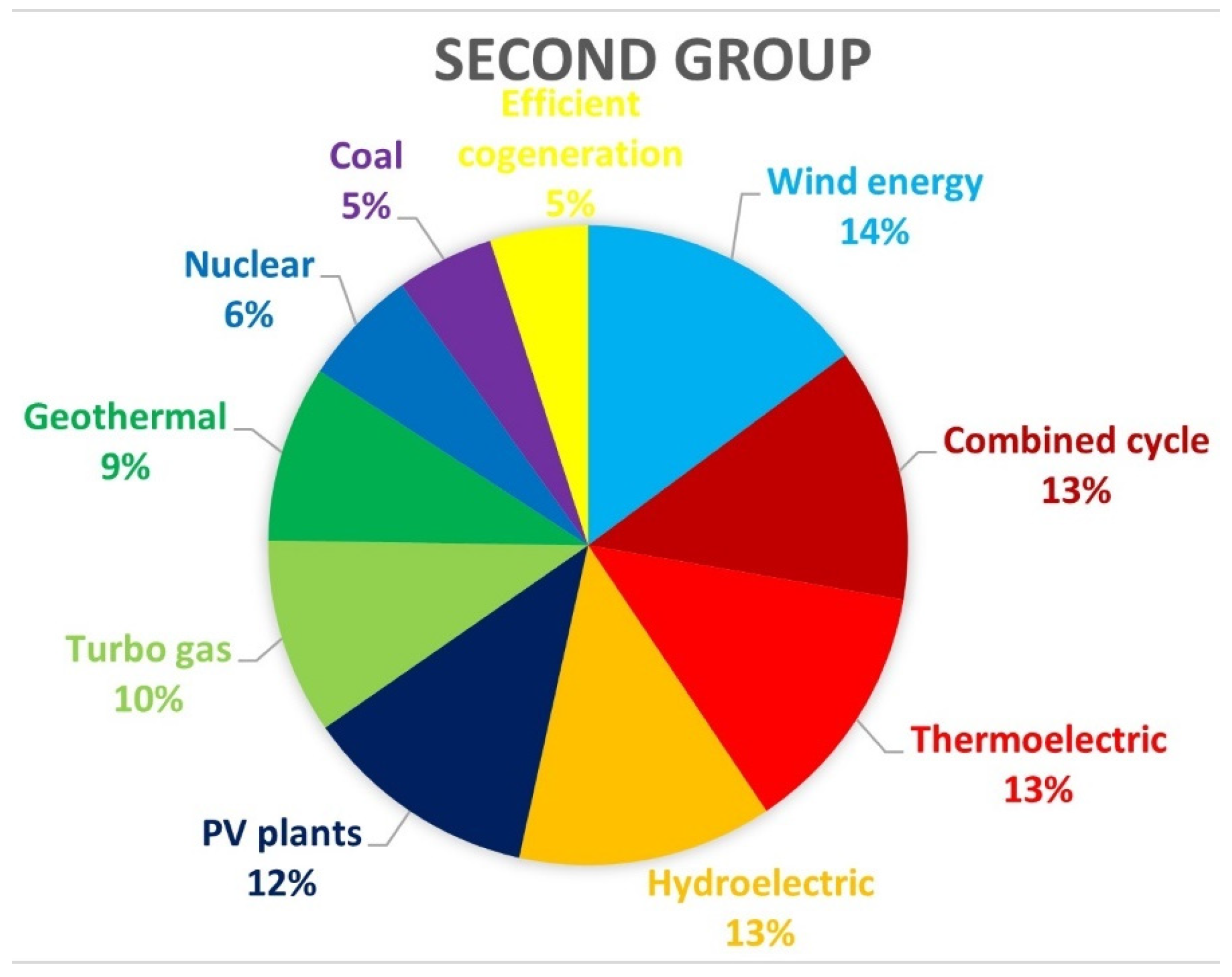 Sustainability 16 07041 g007