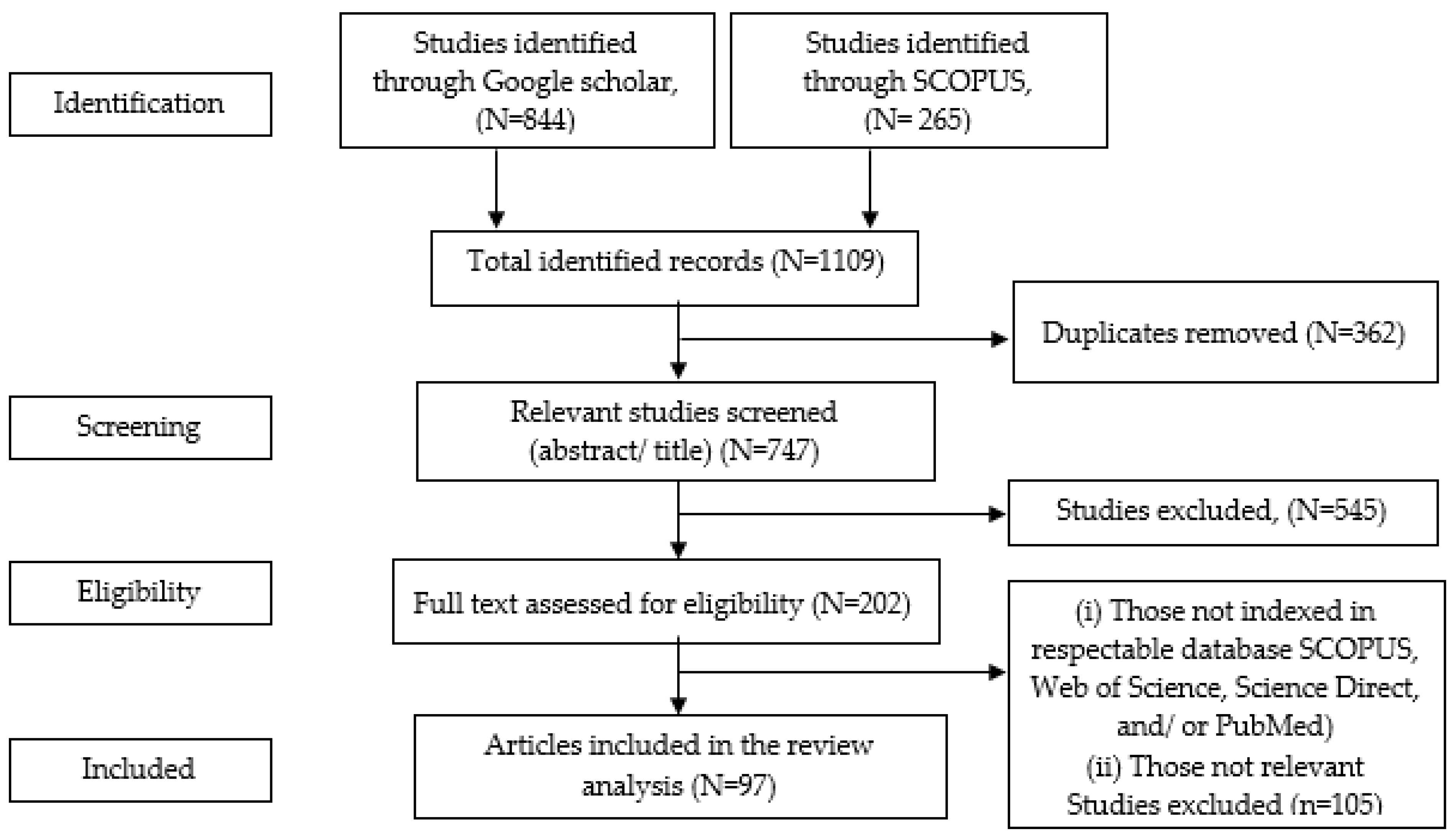 Sustainability 16 07048 g001