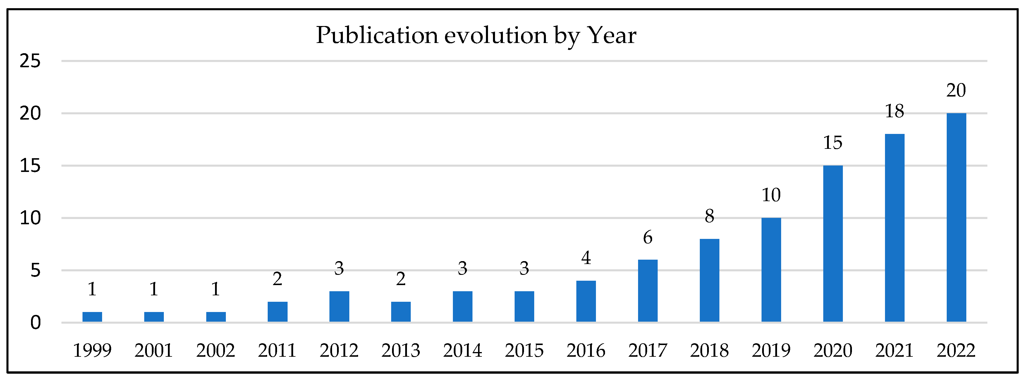Sustainability 16 07048 g002