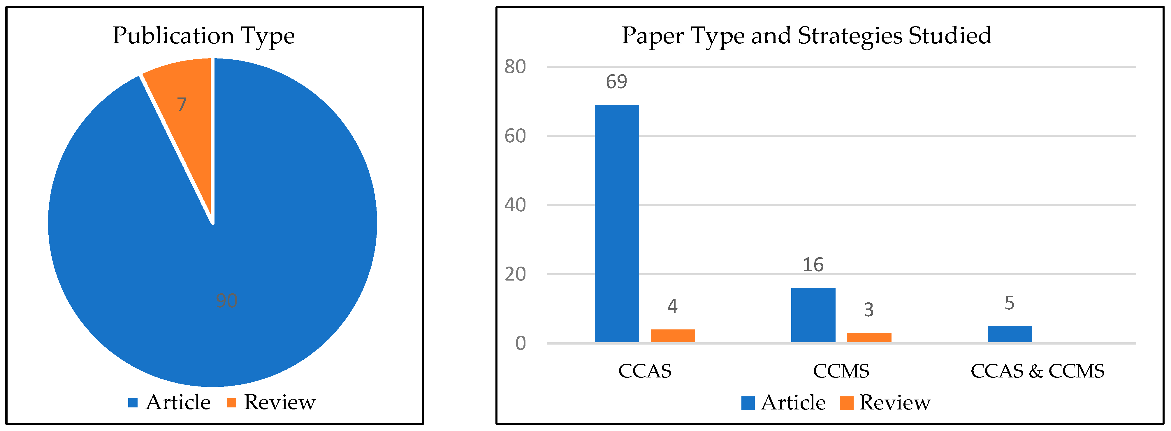 Sustainability 16 07048 g003