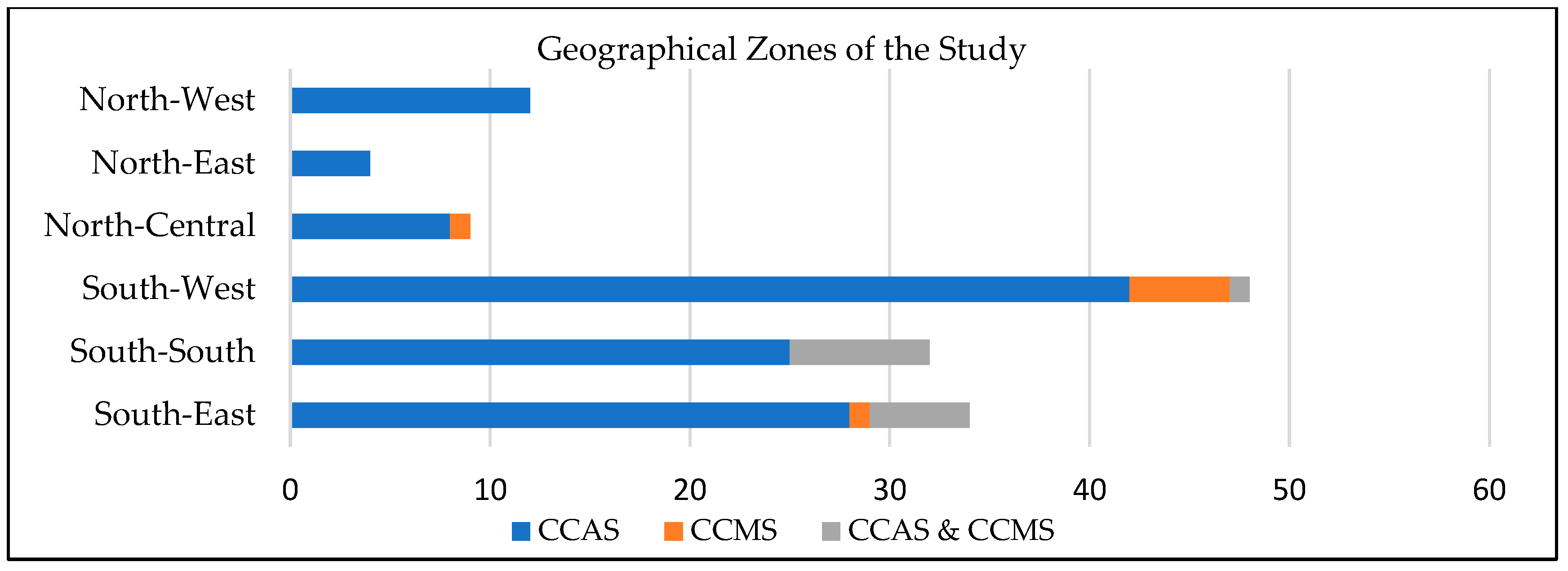 Sustainability 16 07048 g004b