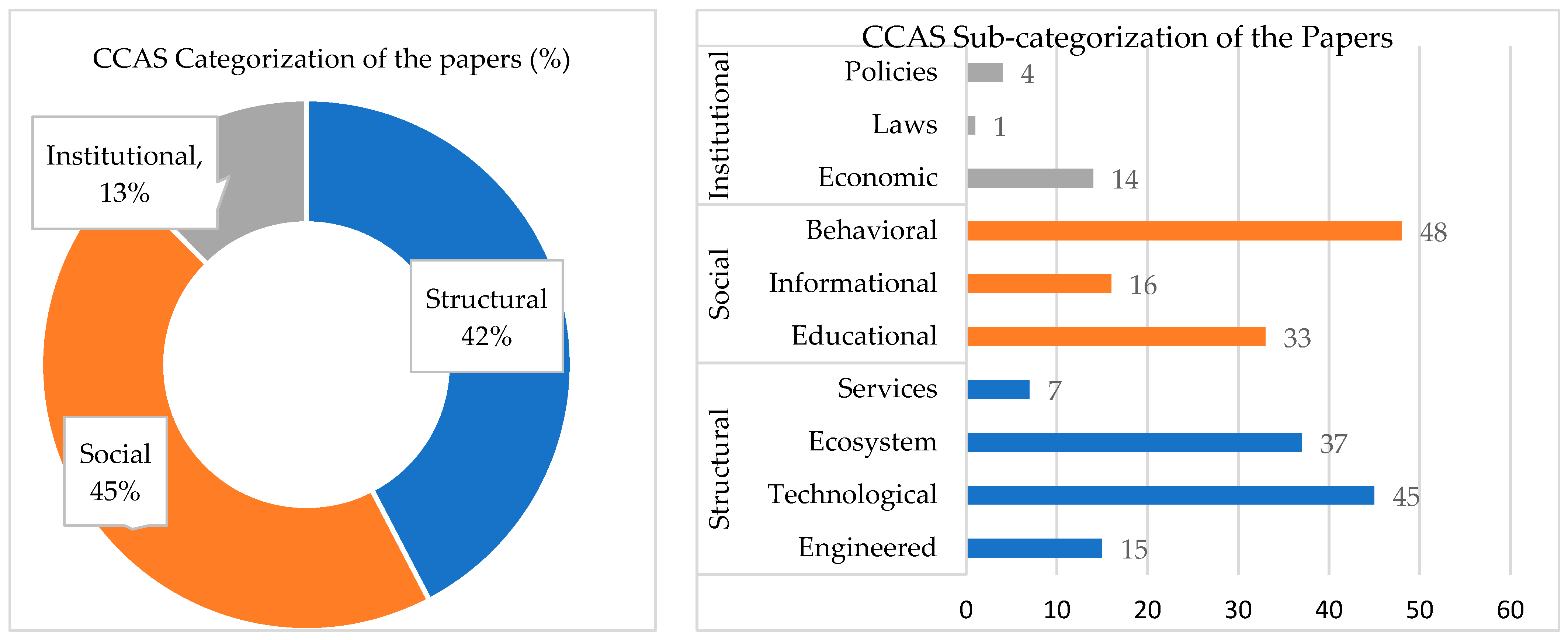 Sustainability 16 07048 g006