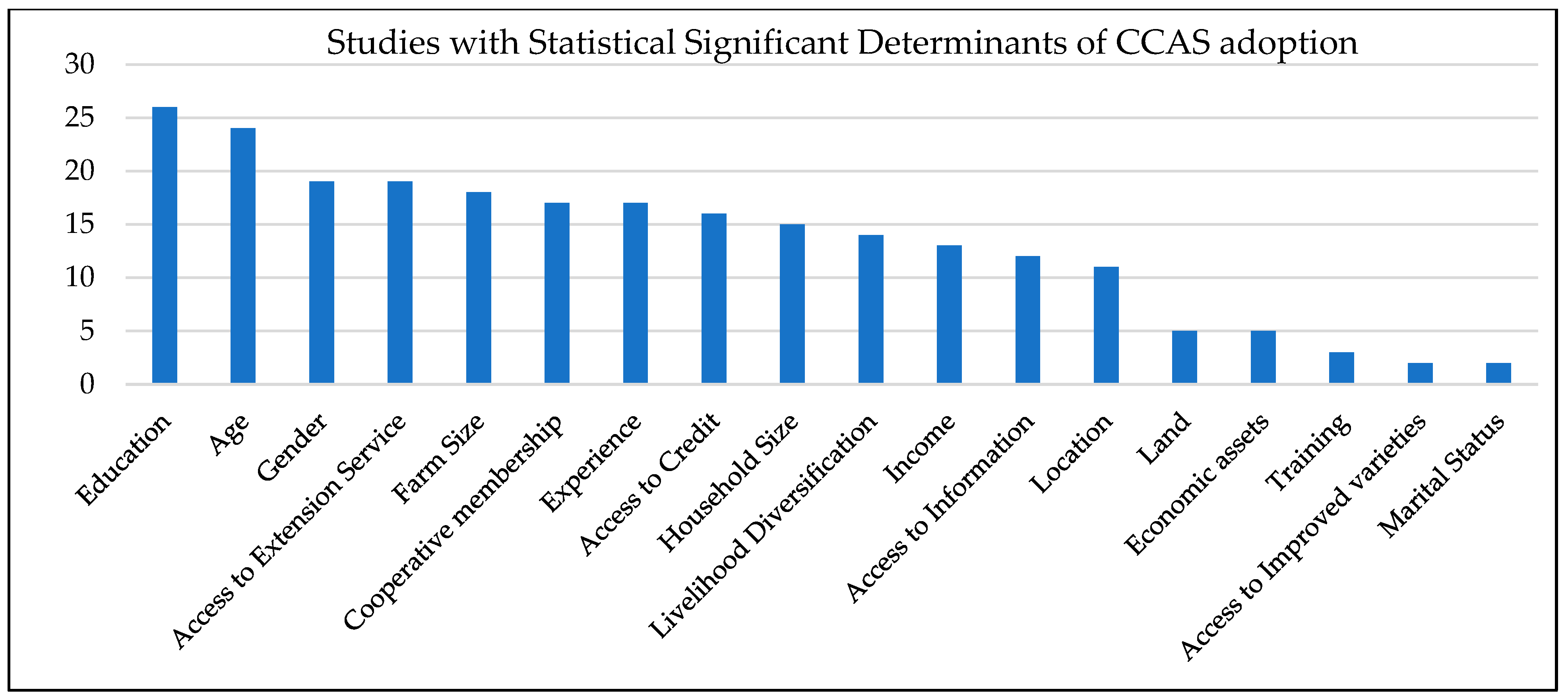 Sustainability 16 07048 g007
