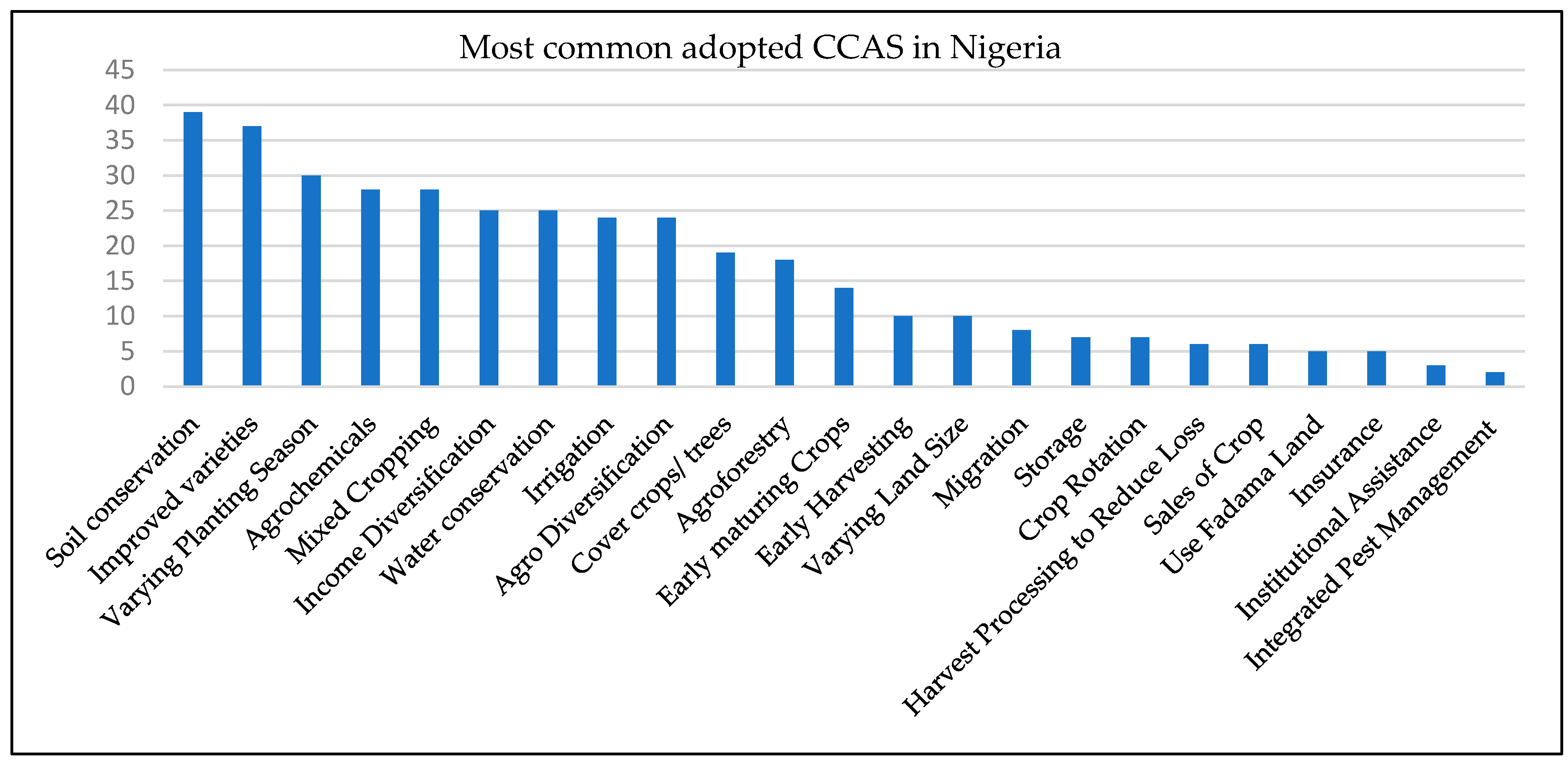 Sustainability 16 07048 g008