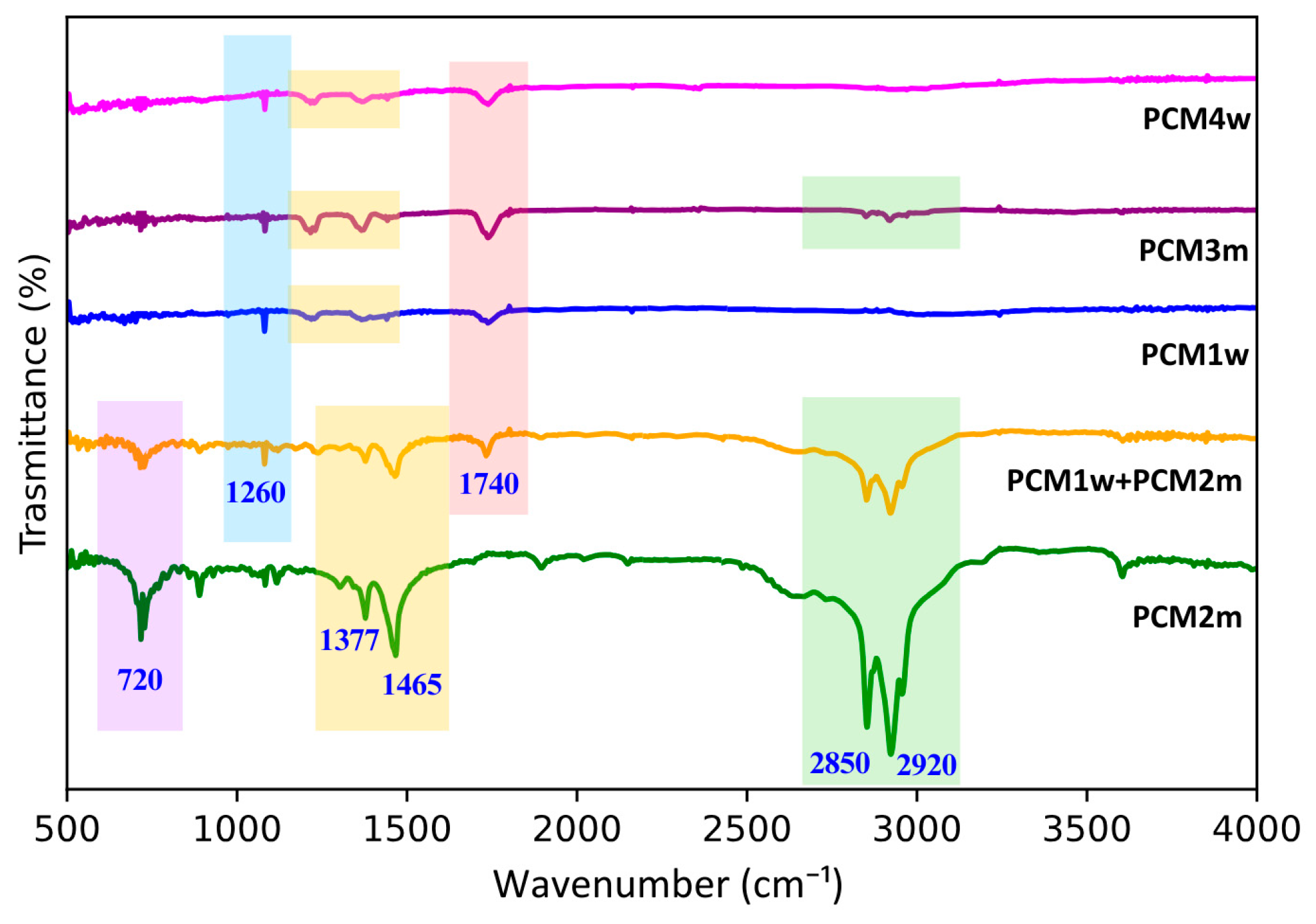 Sustainability 16 07057 g003