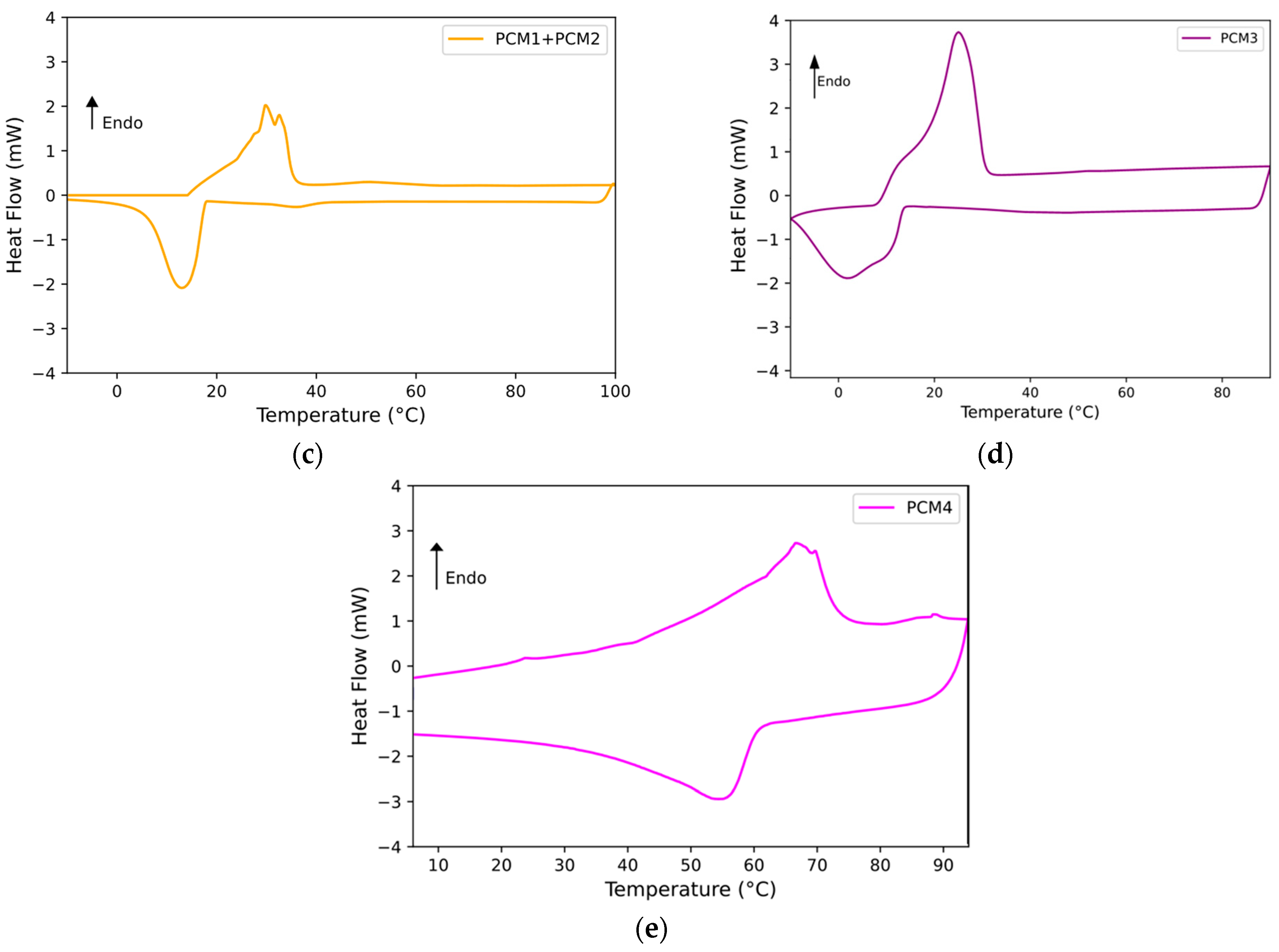Sustainability 16 07057 g004b