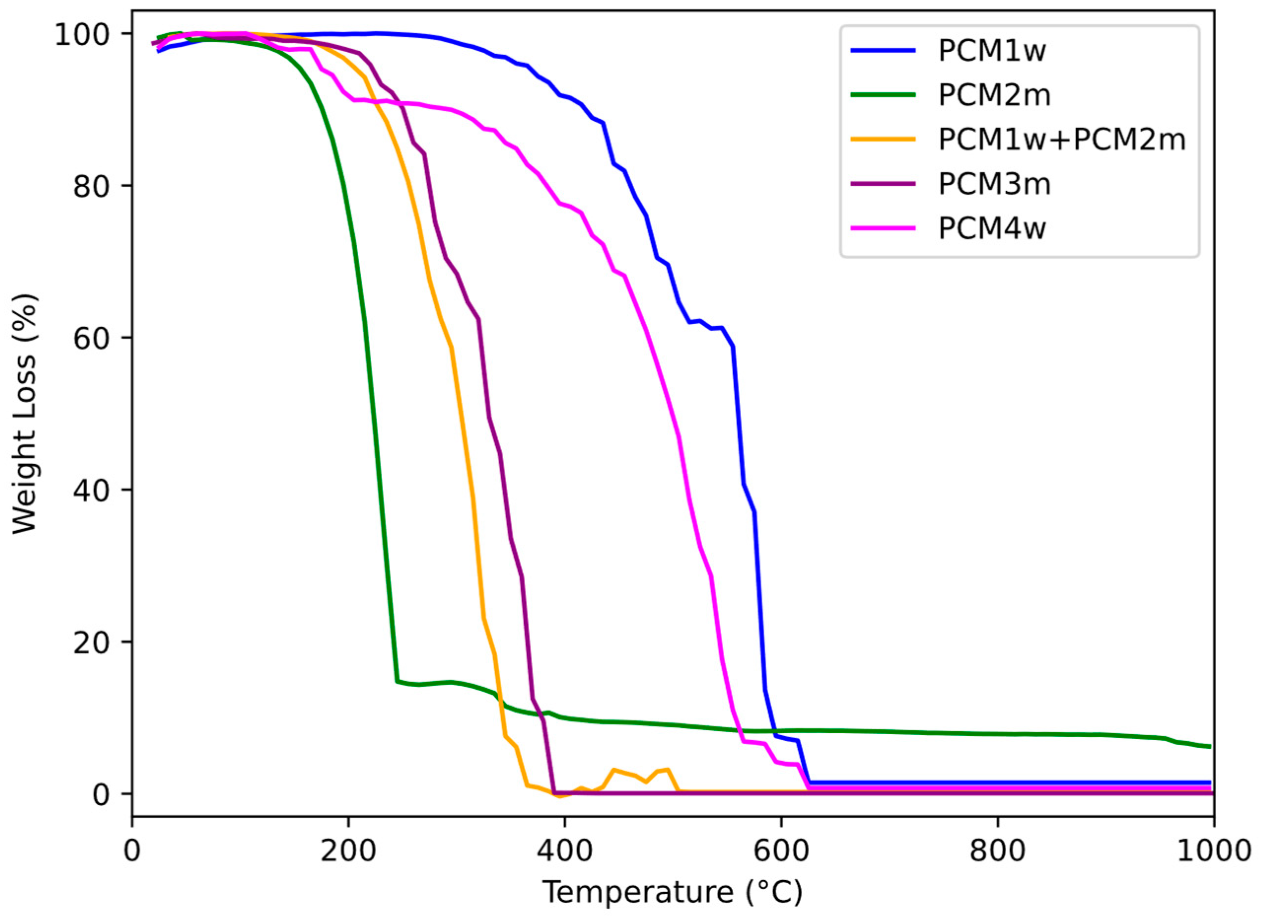 Sustainability 16 07057 g005