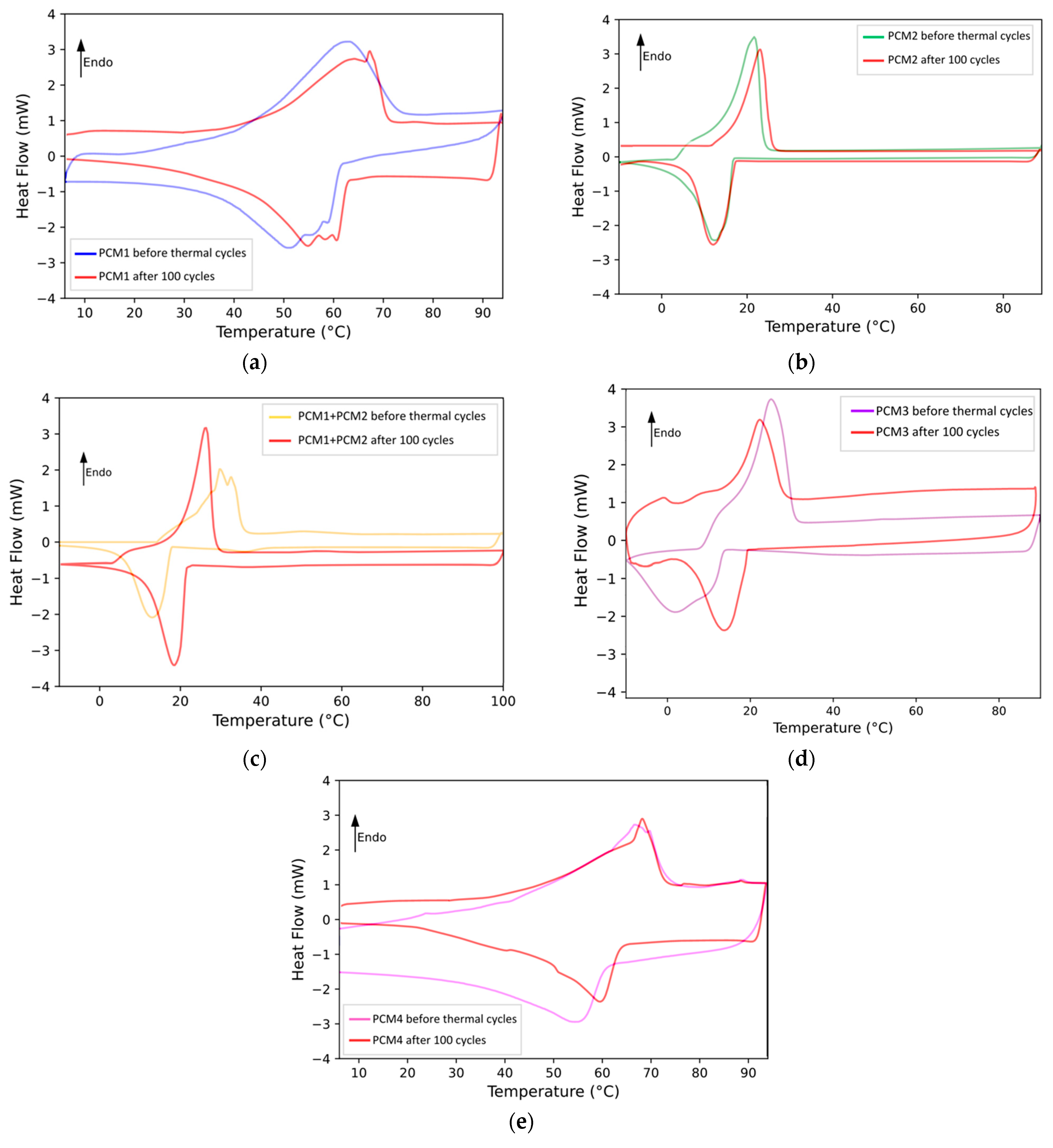 Sustainability 16 07057 g006