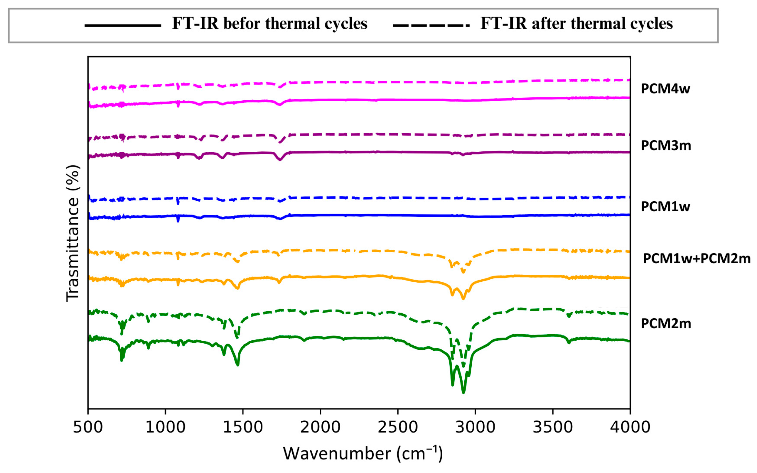 Sustainability 16 07057 g007