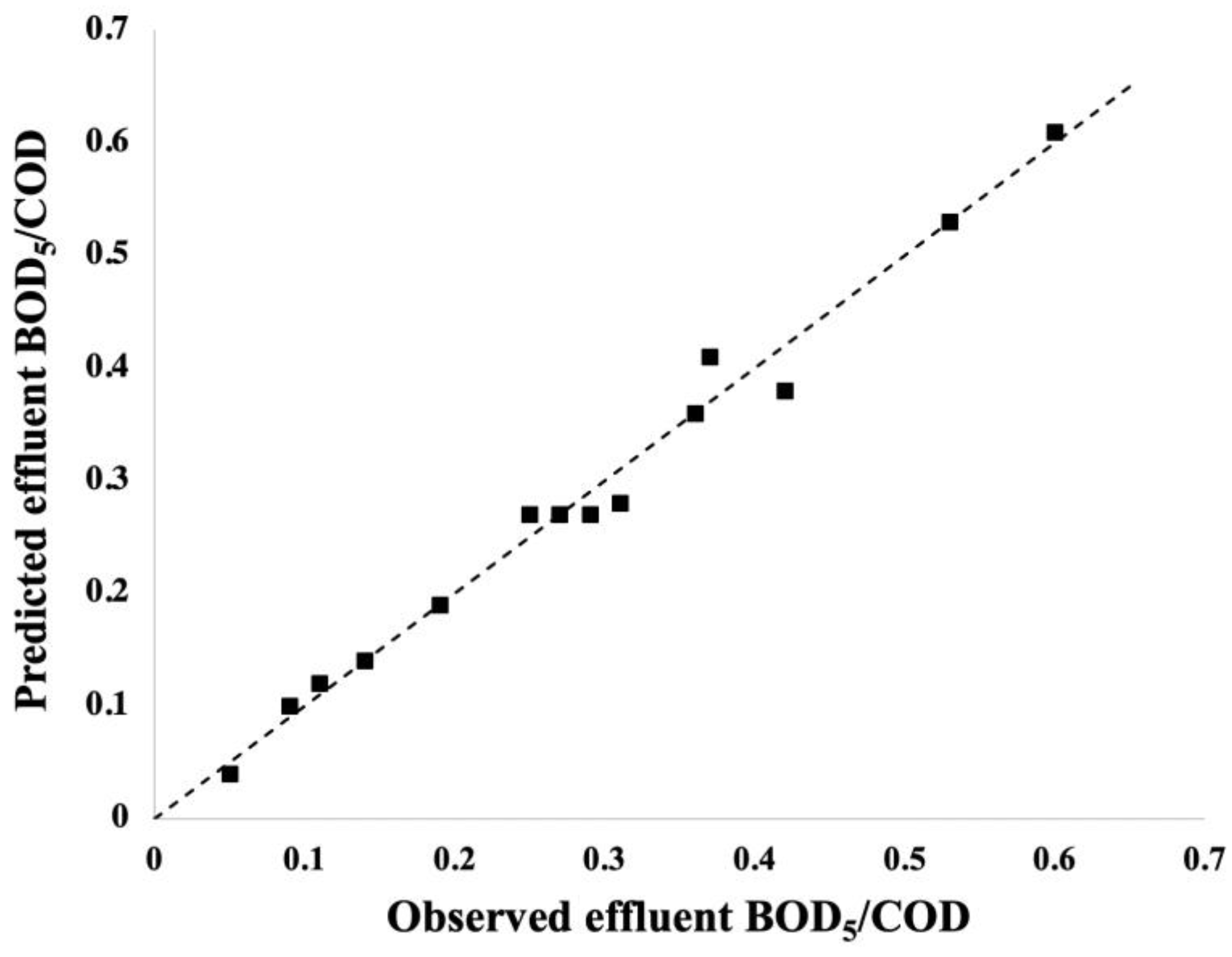 Sustainability 16 07060 g003