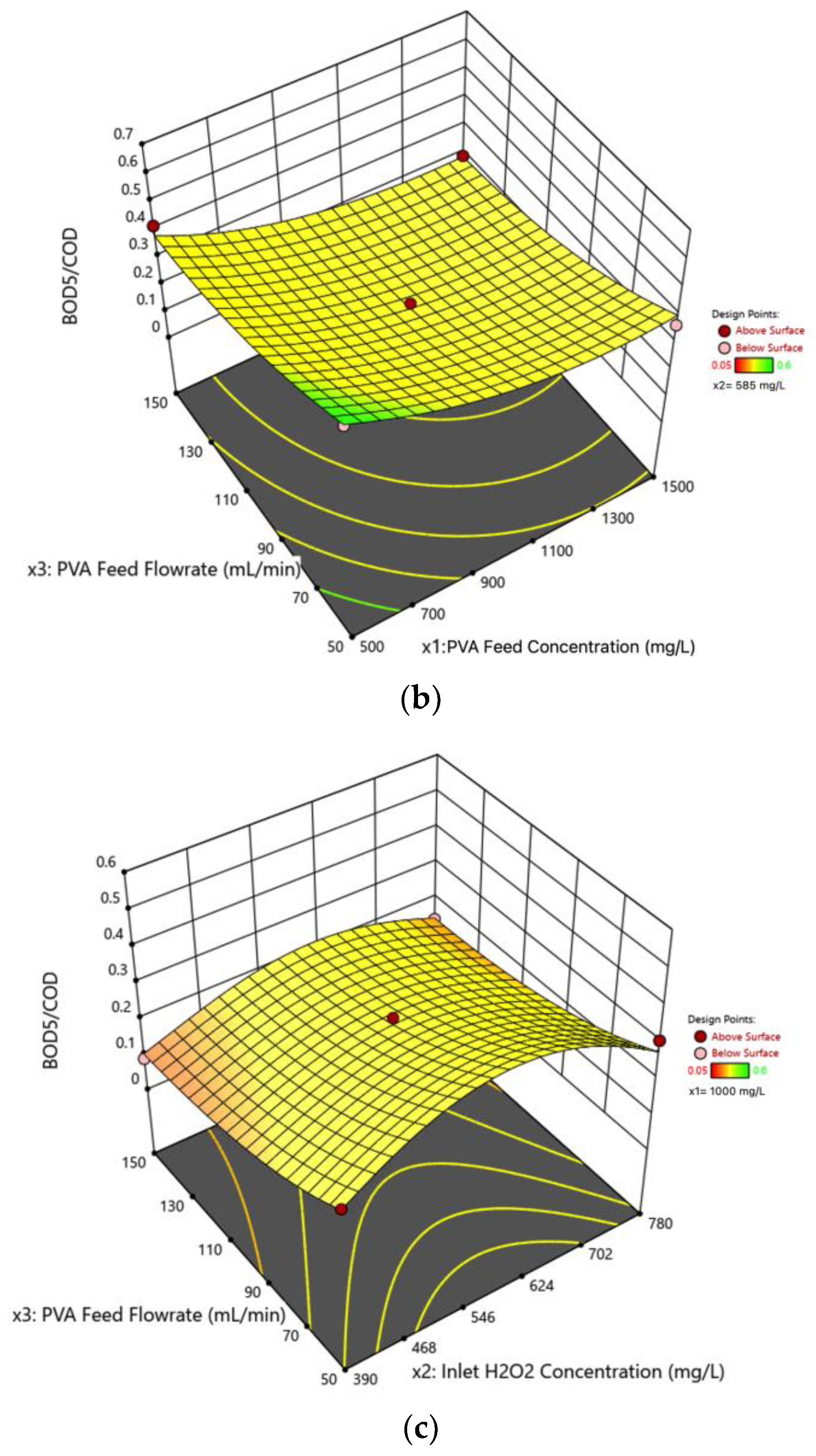Sustainability 16 07060 g007b