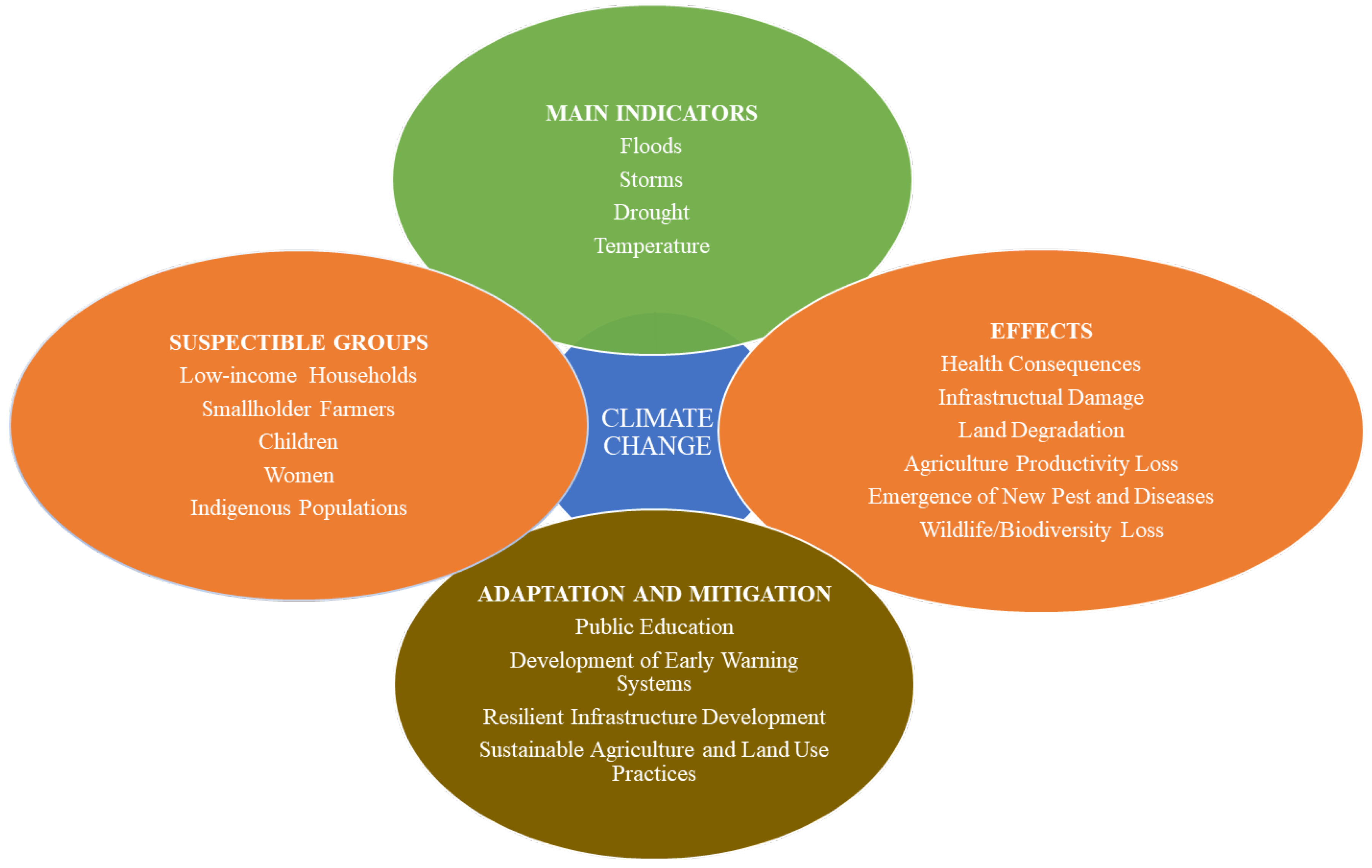 Sustainability 16 07070 g002