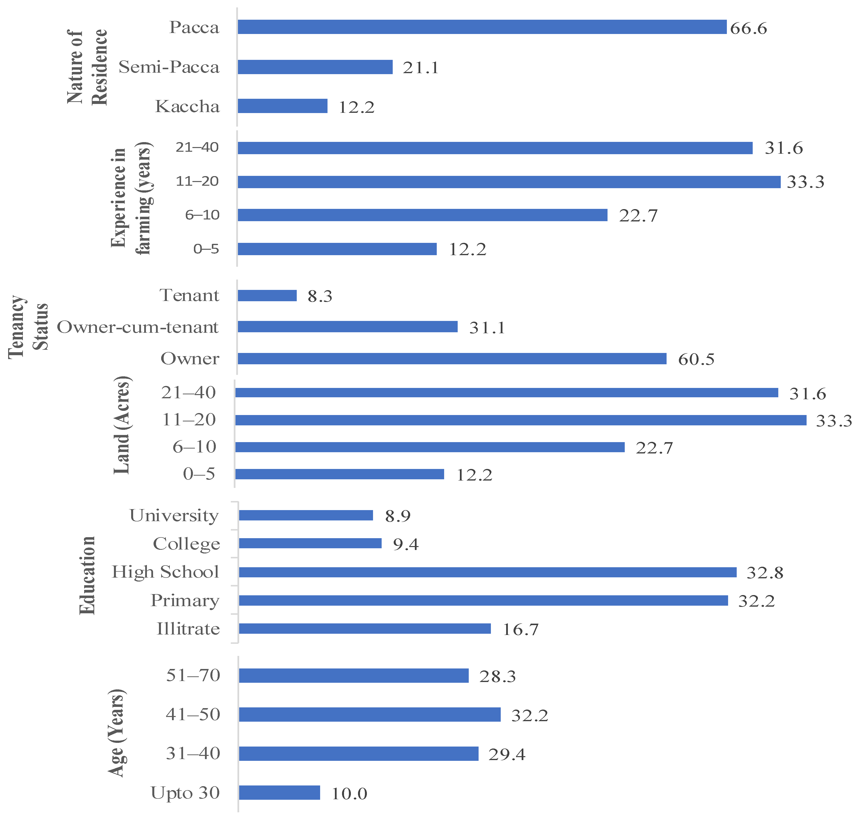 Sustainability 16 07070 g004