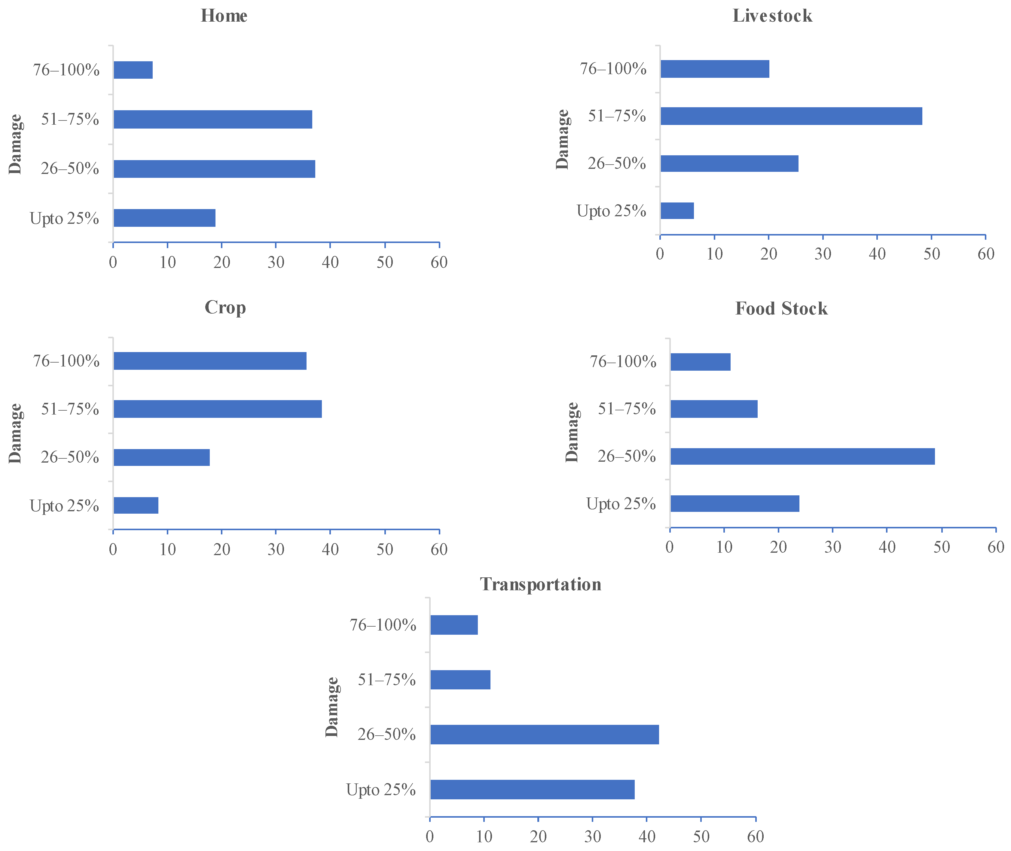 Sustainability 16 07070 g005