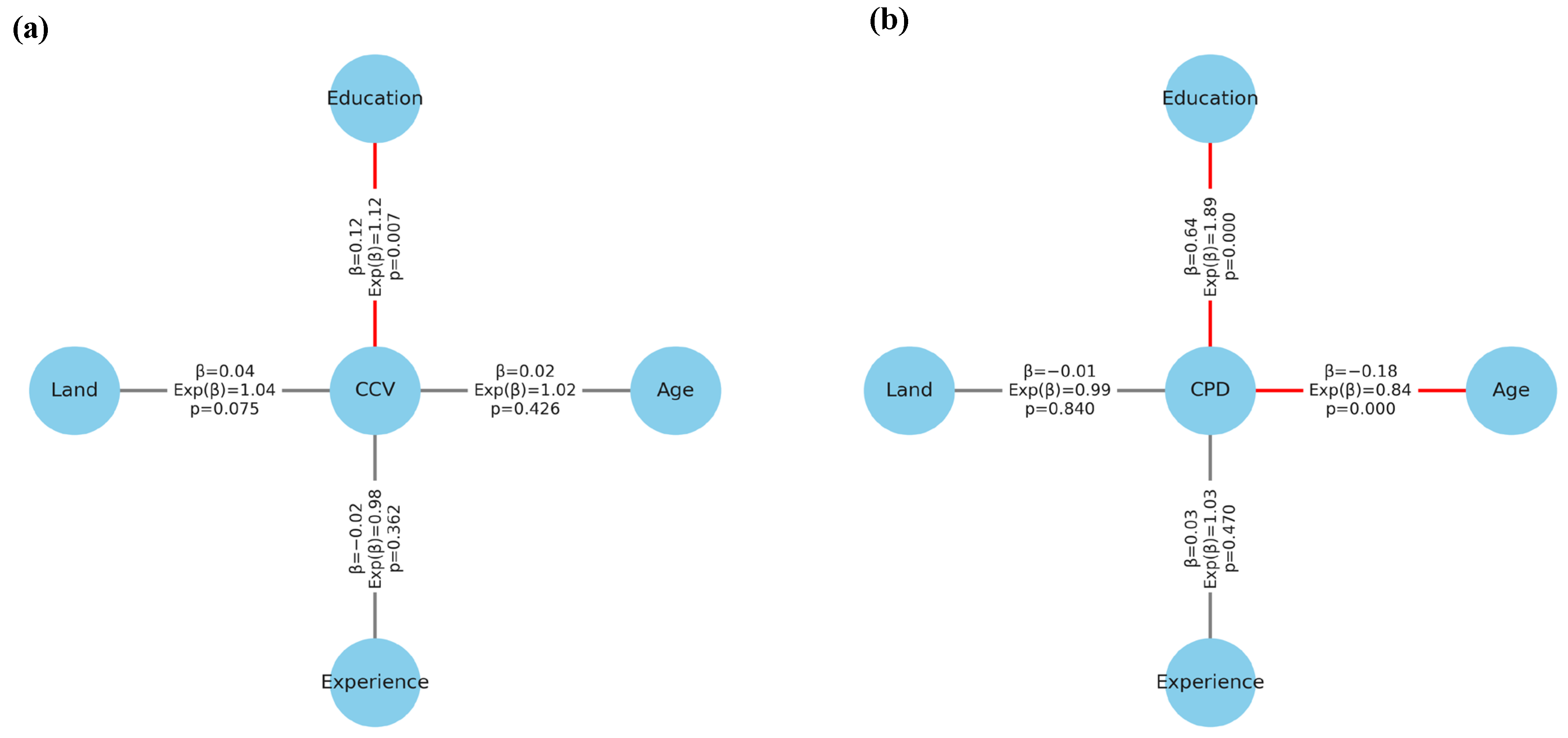 Sustainability 16 07070 g007a