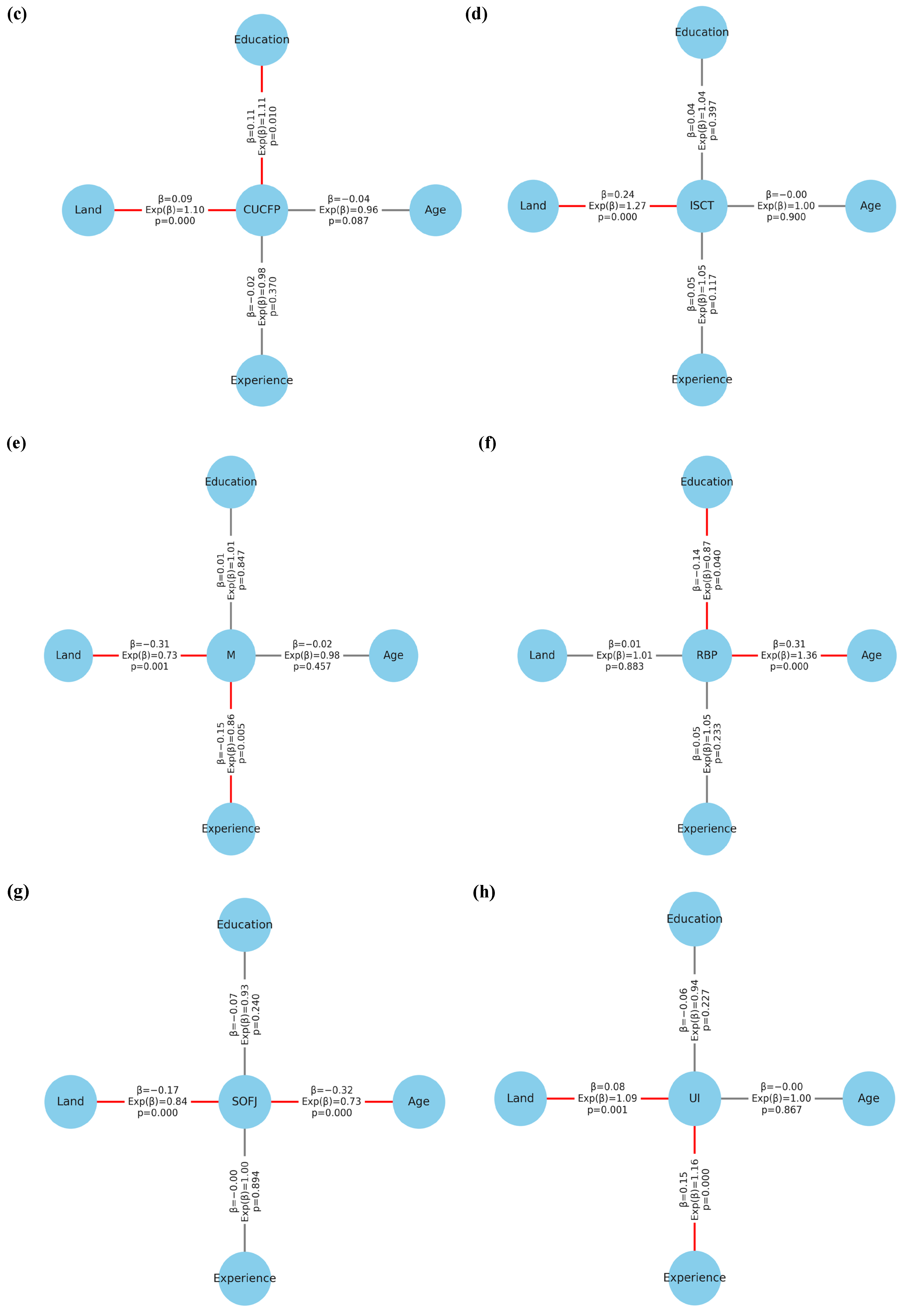 Sustainability 16 07070 g007b