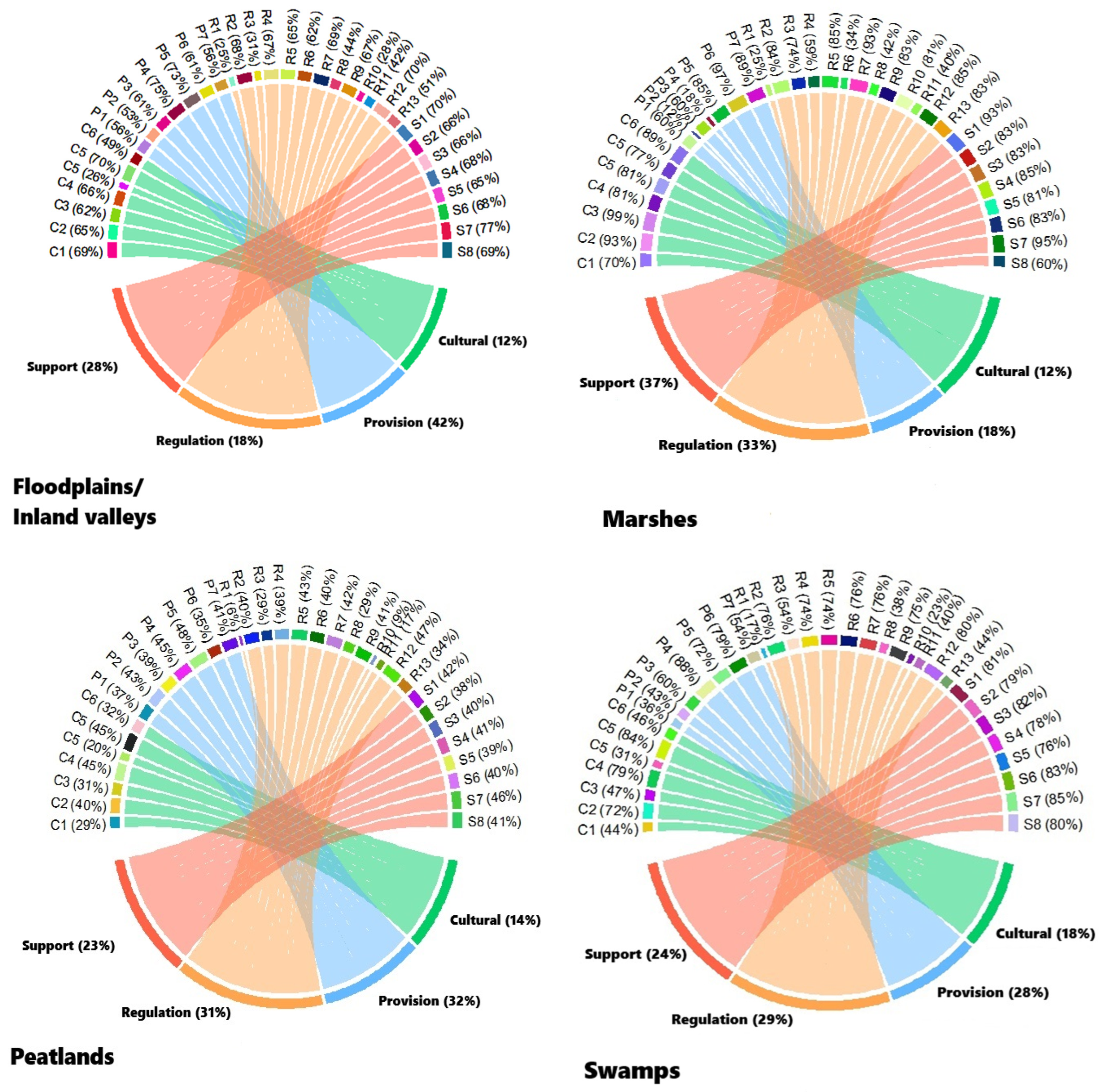 Sustainability 16 07073 g004