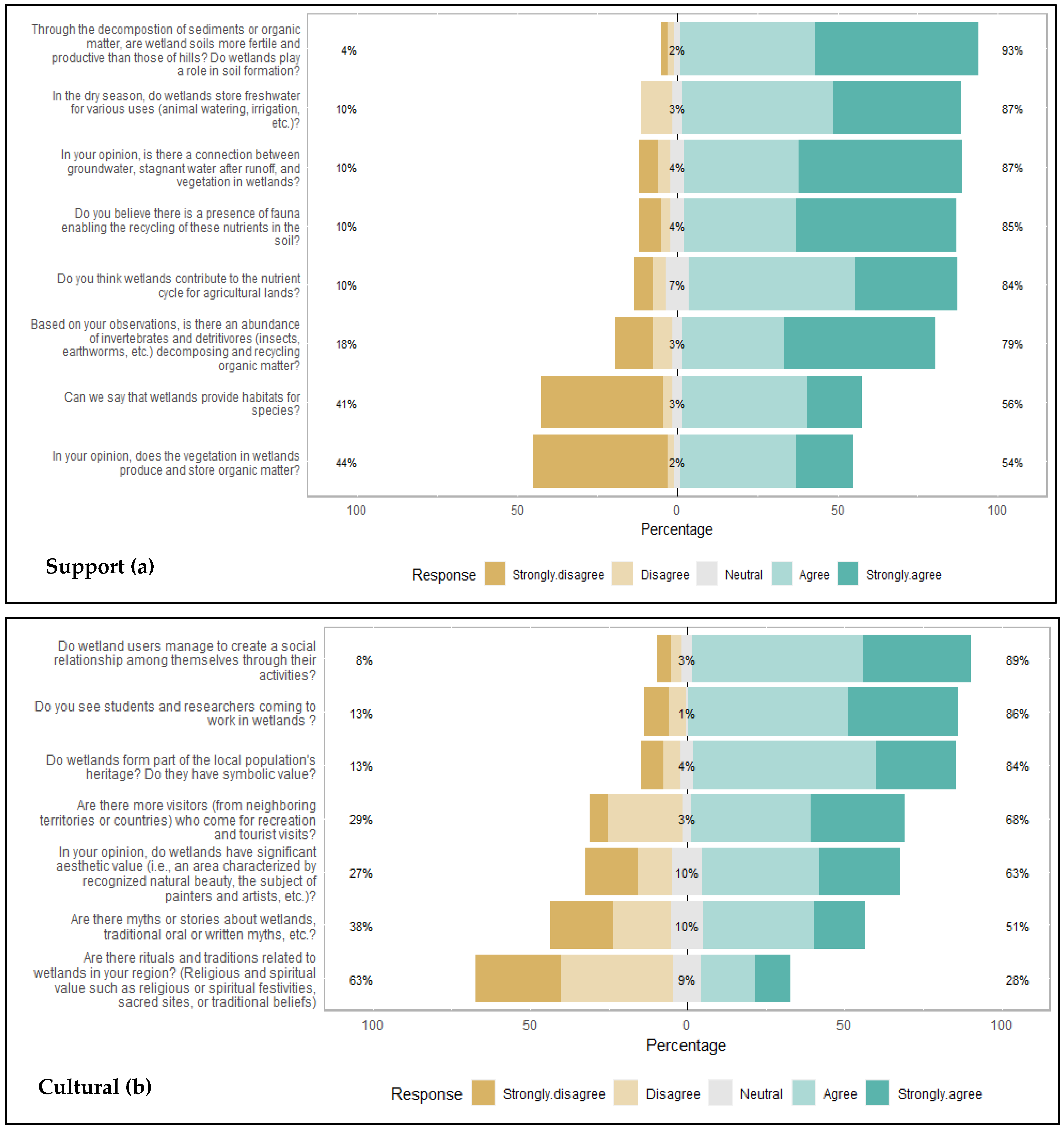 Sustainability 16 07073 g005a