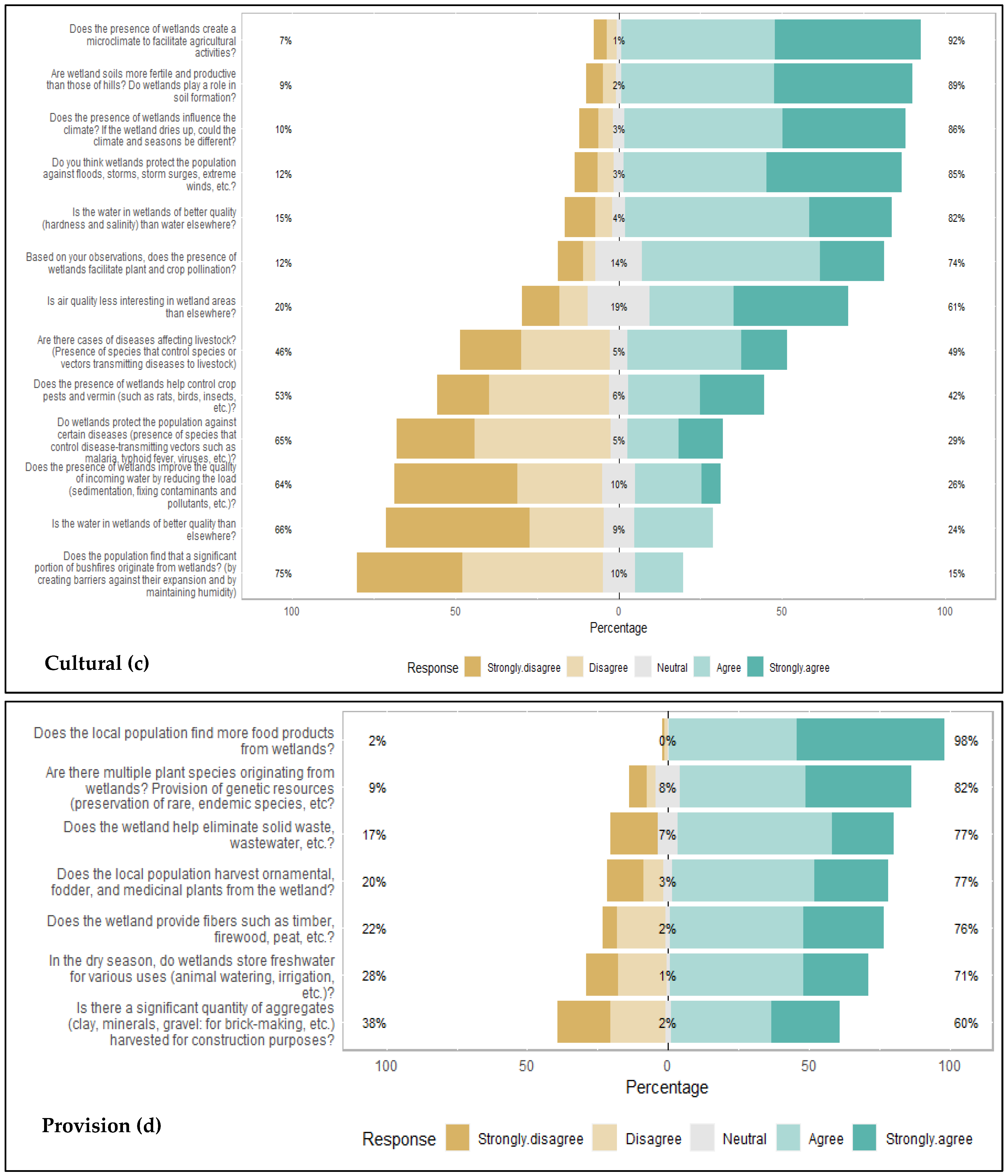 Sustainability 16 07073 g005b