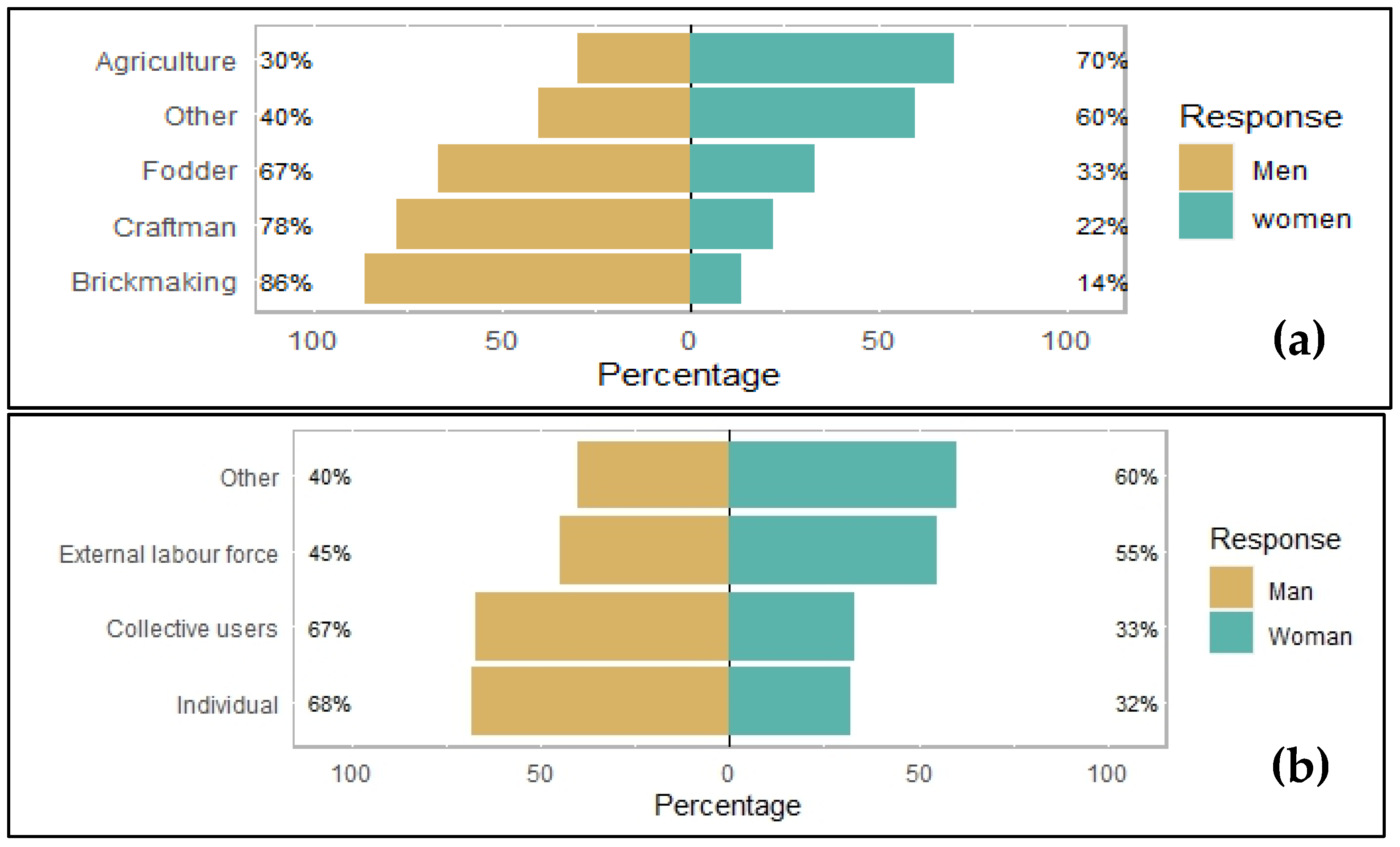 Sustainability 16 07073 g006