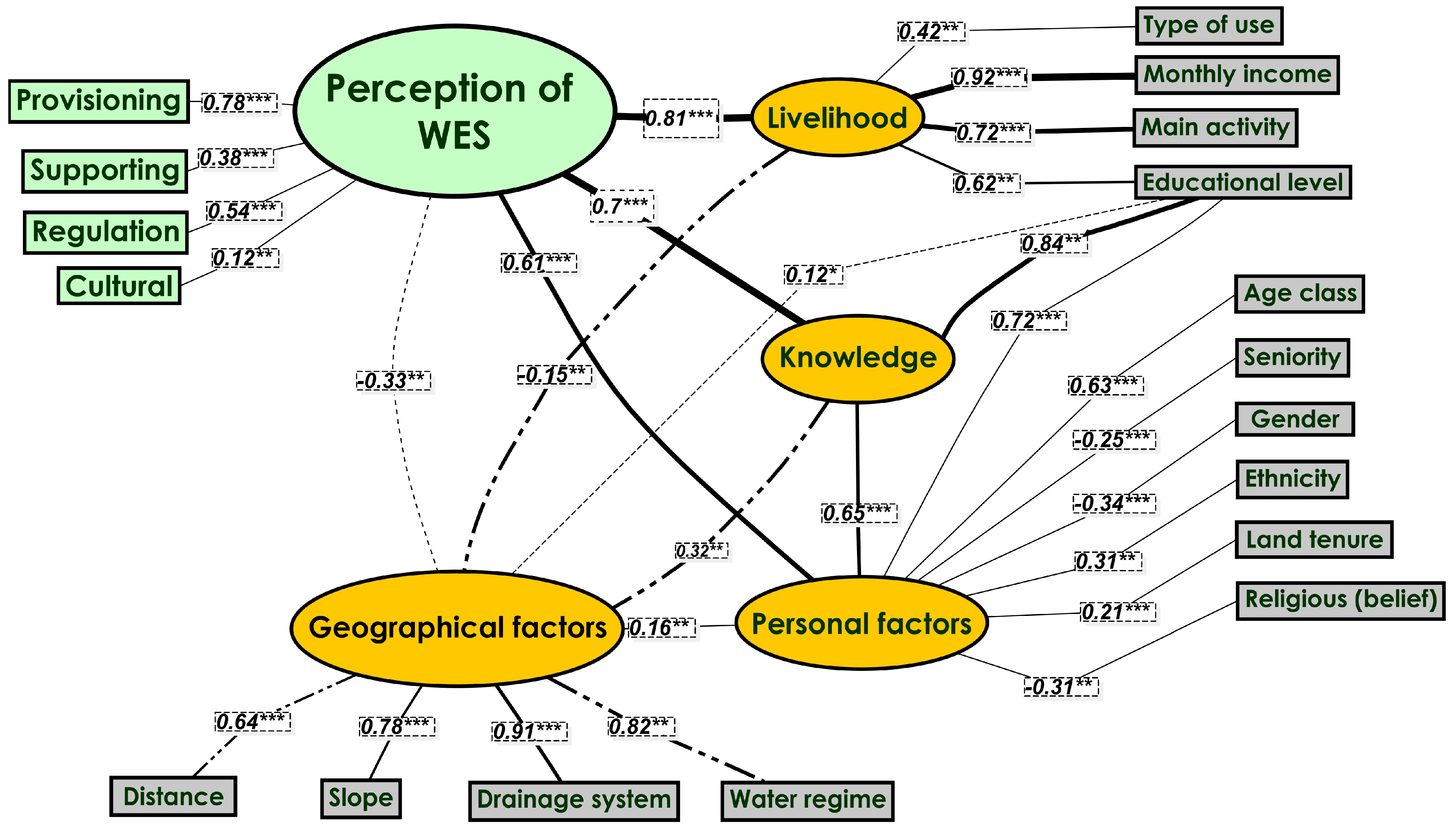 Sustainability 16 07073 g007