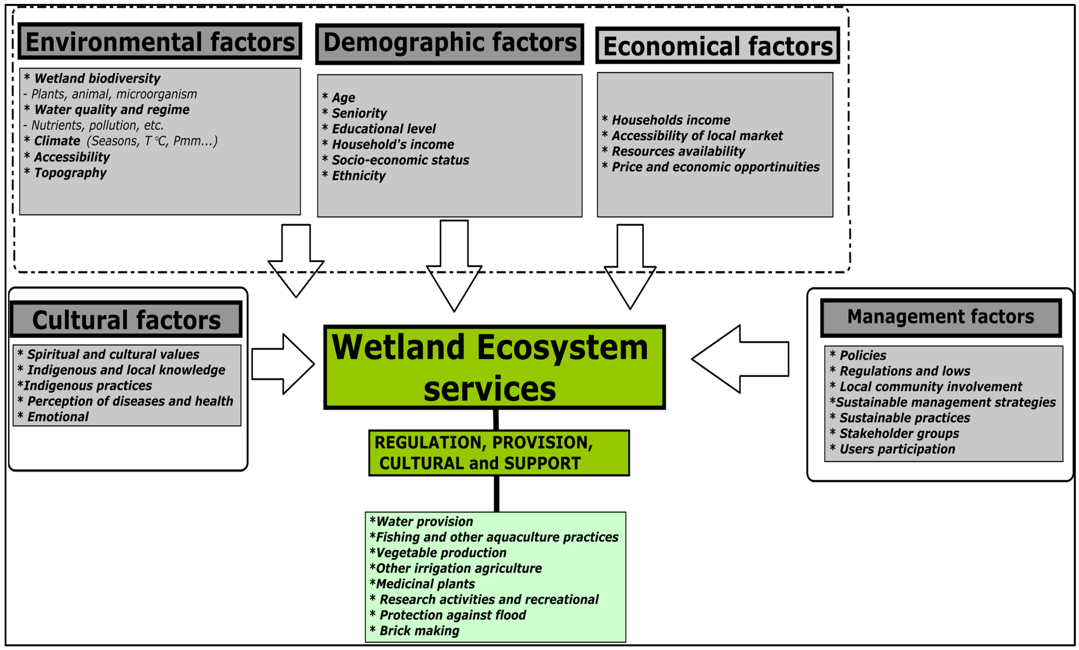 Sustainability 16 07073 g008