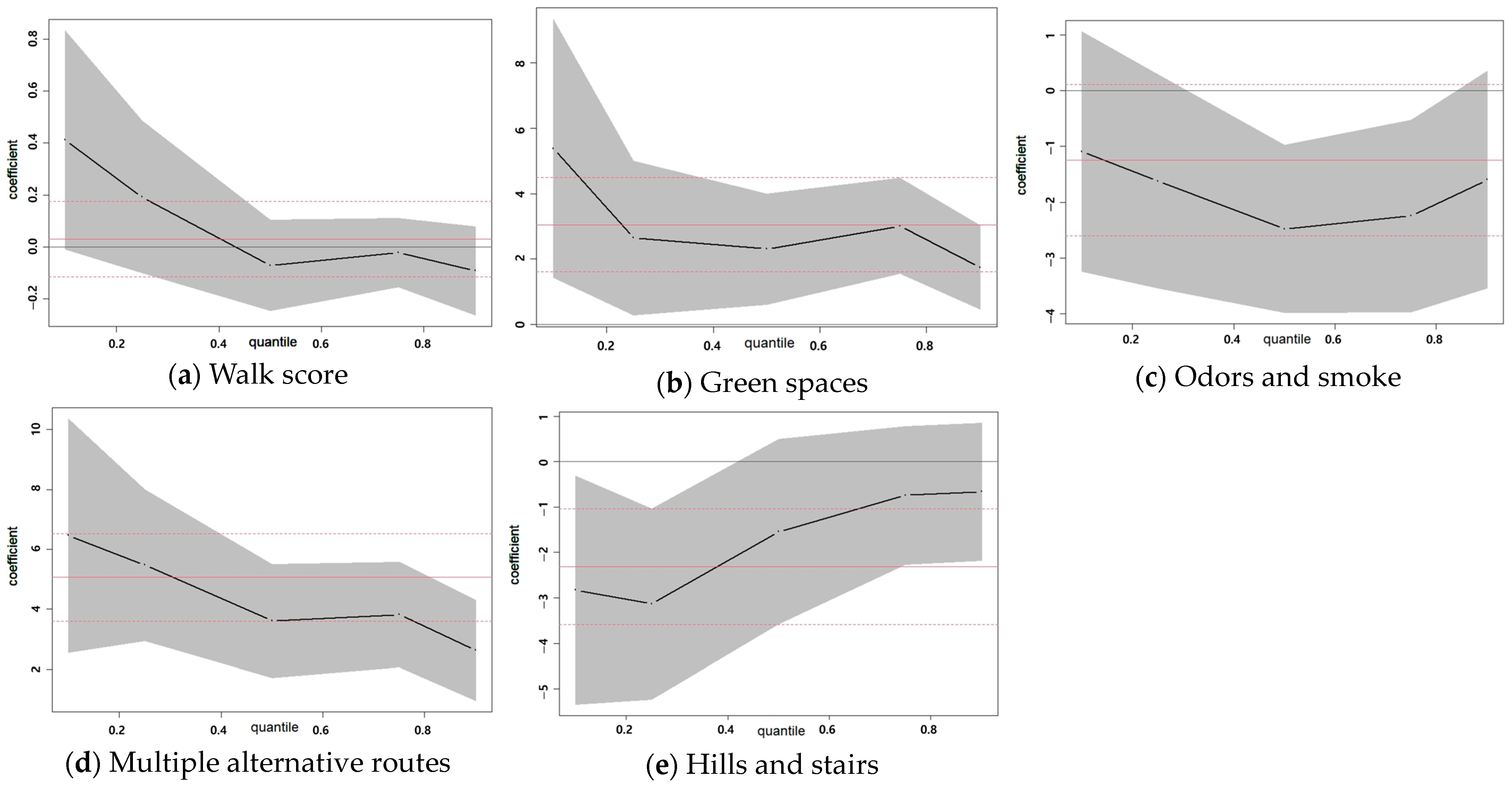 Sustainability 16 07074 g002