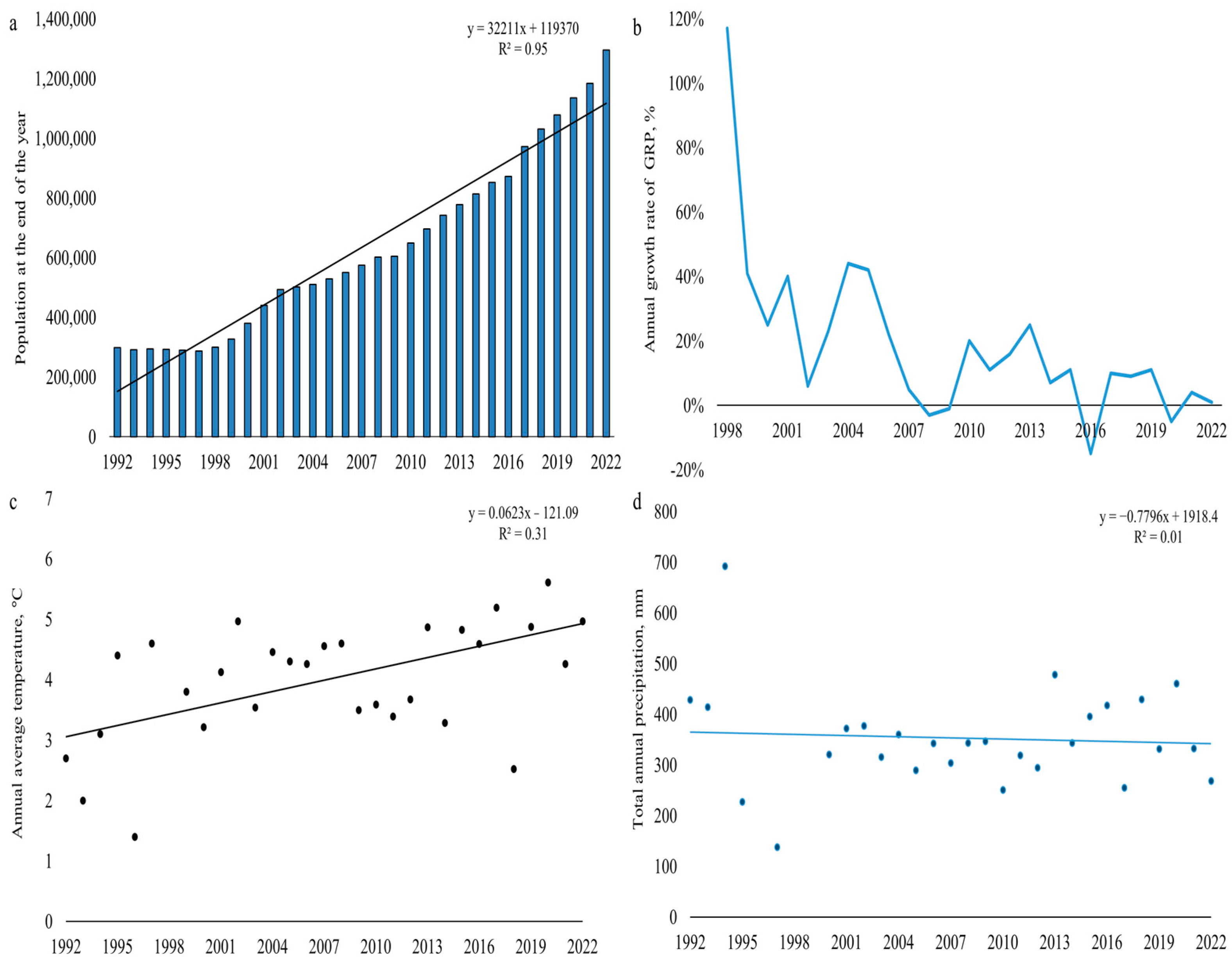 Sustainability 16 07077 g009