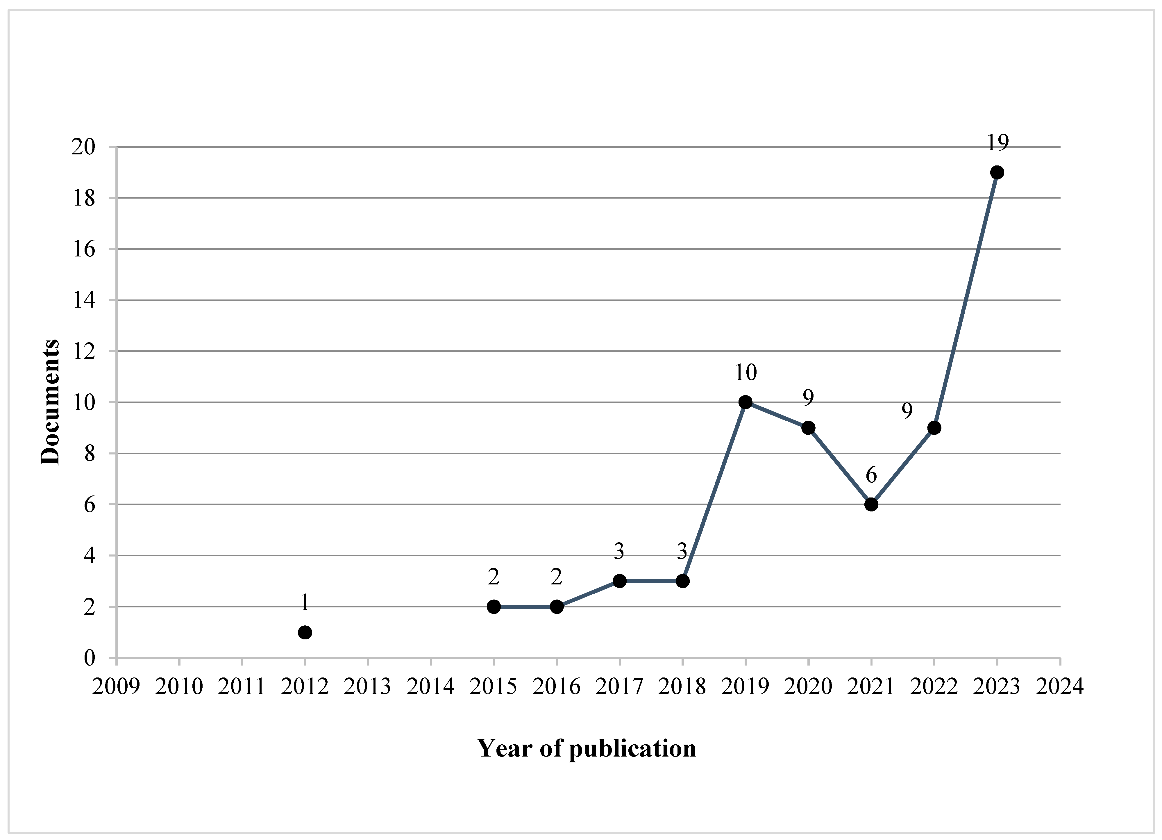 Sustainability 16 07079 g002