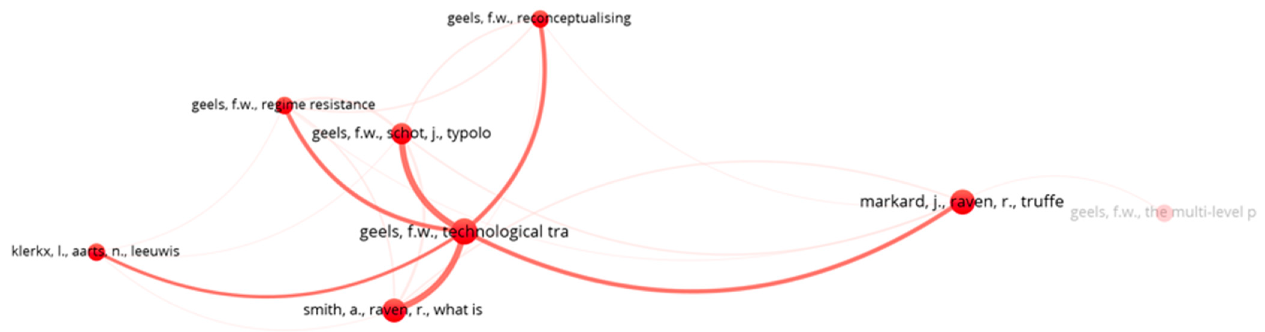 Sustainability 16 07079 g005