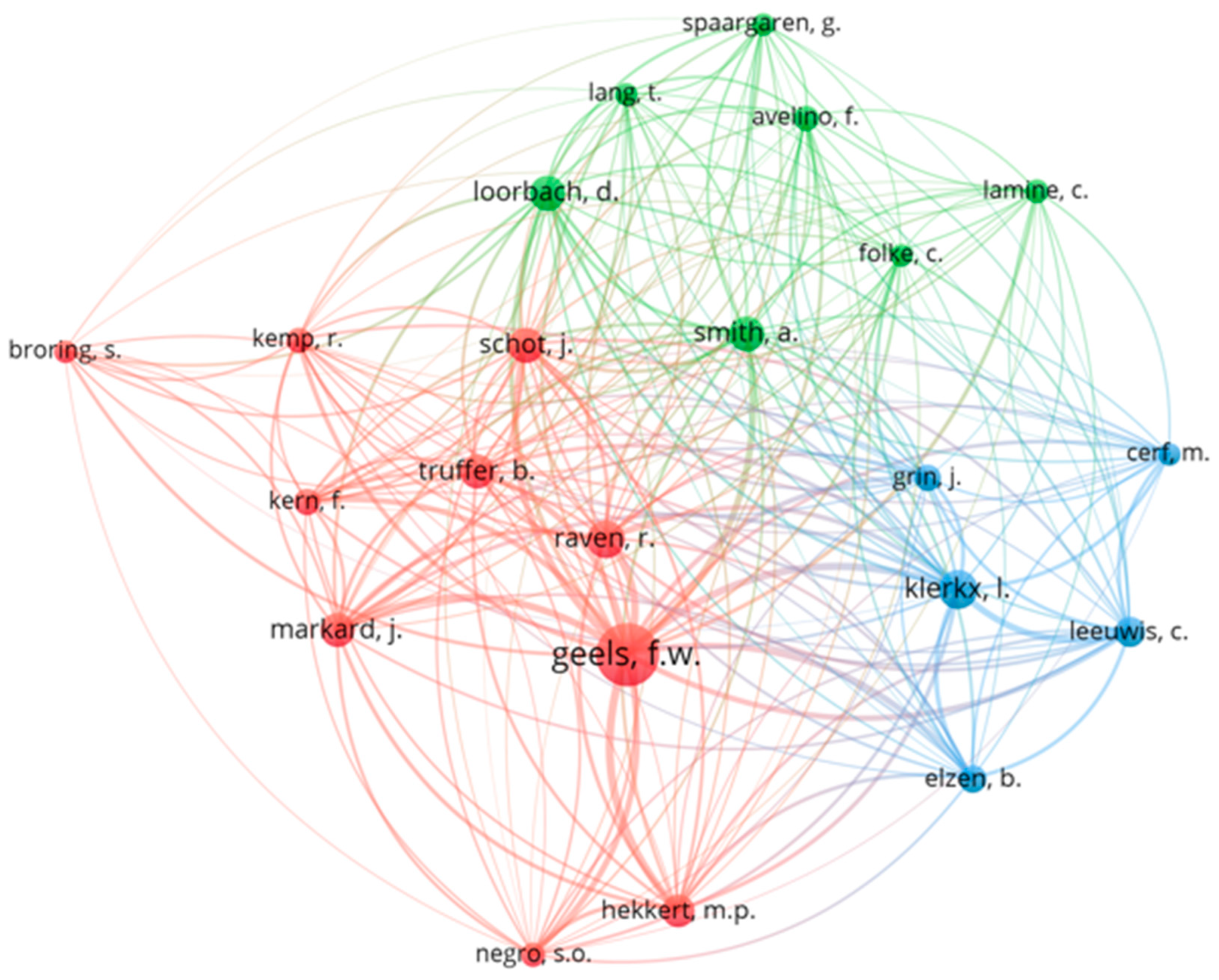 Sustainability 16 07079 g006