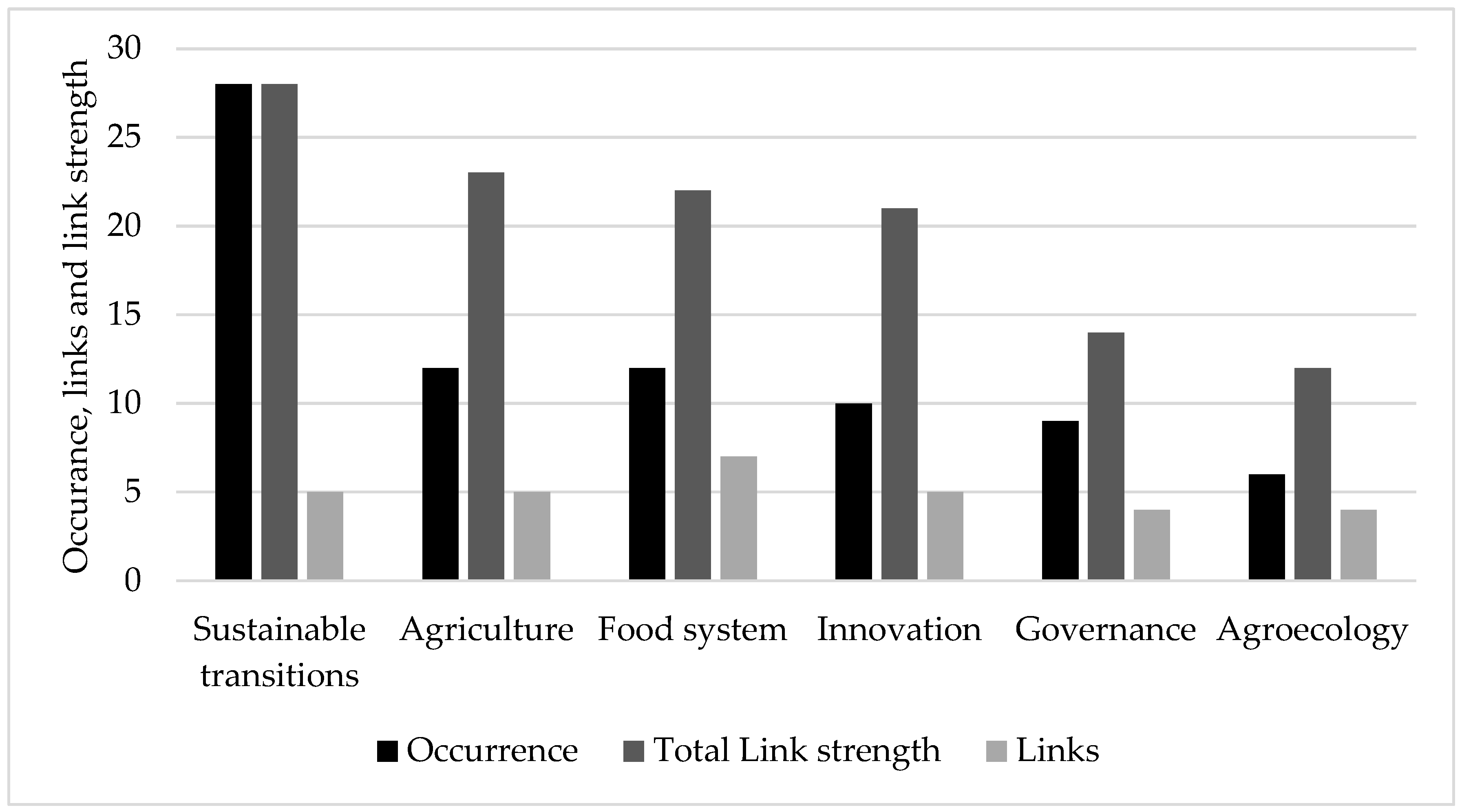 Sustainability 16 07079 g007