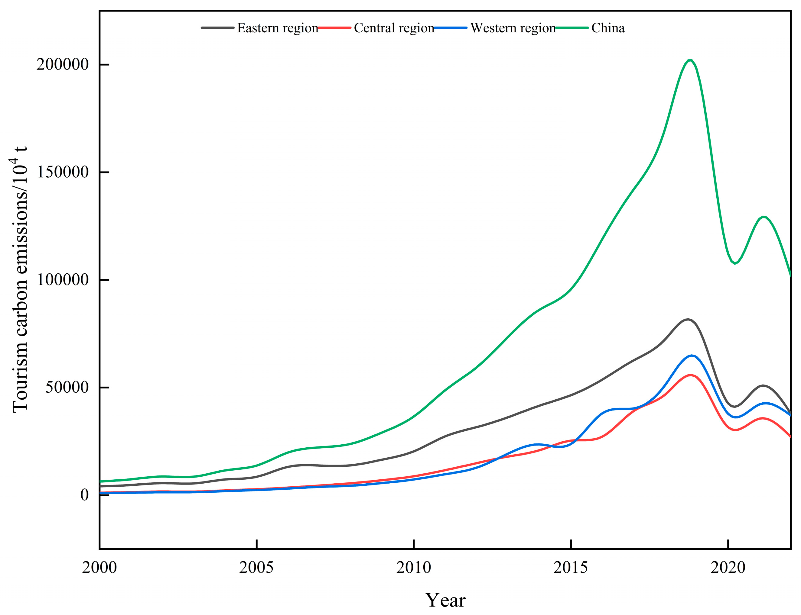 Sustainability 16 07091 g002