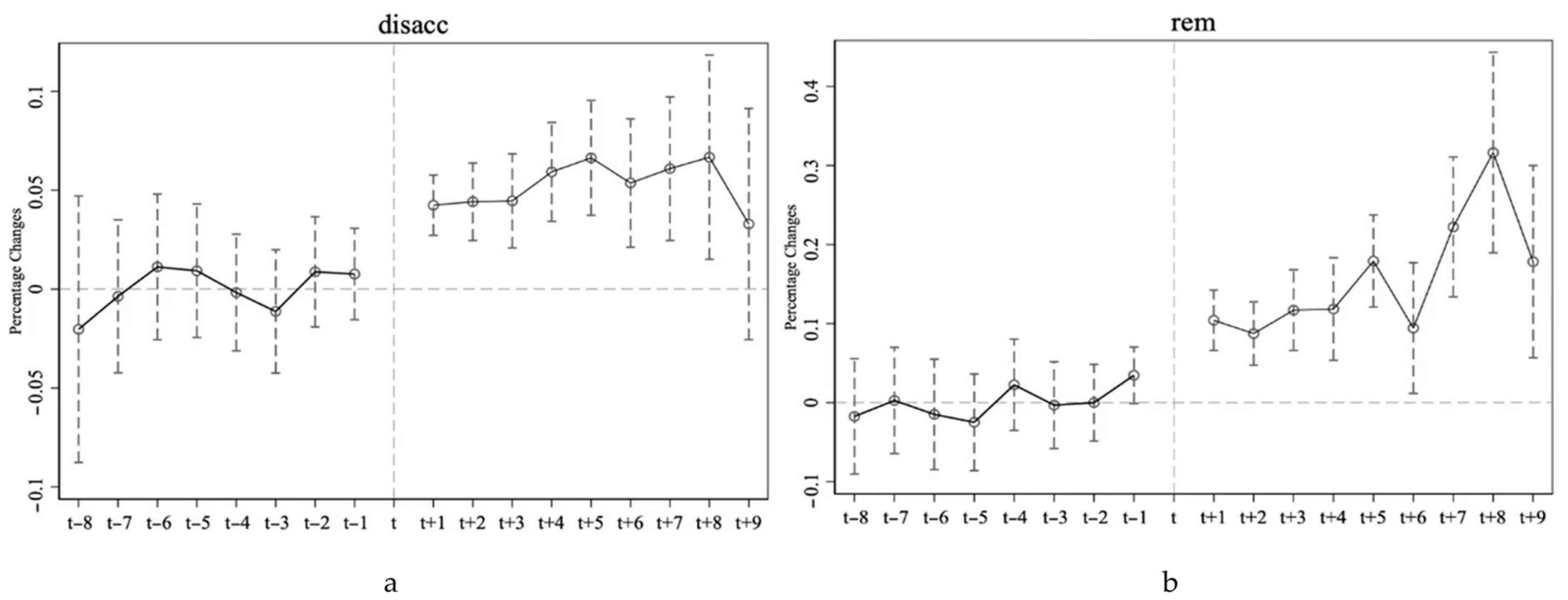 Sustainability 16 07092 g001