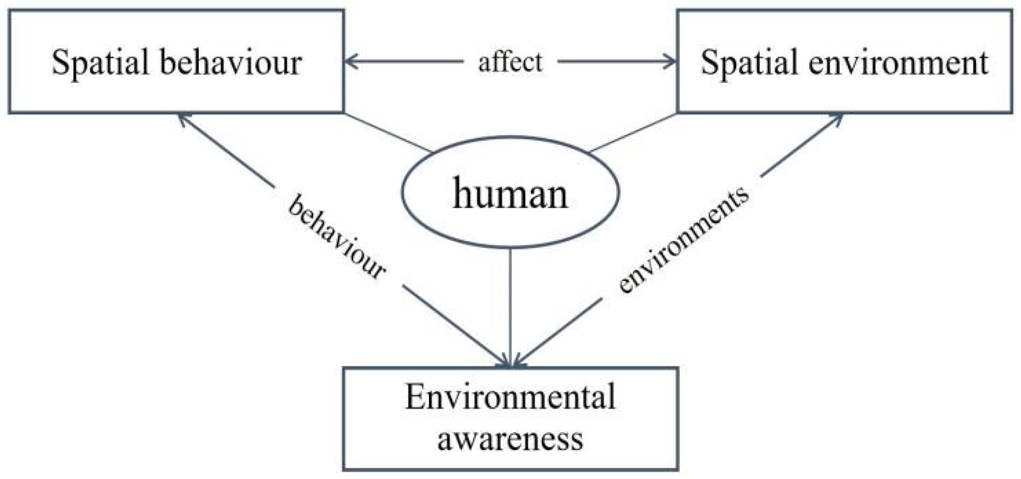 Sustainability 16 07097 g001 Sustainability 16 07097 g001