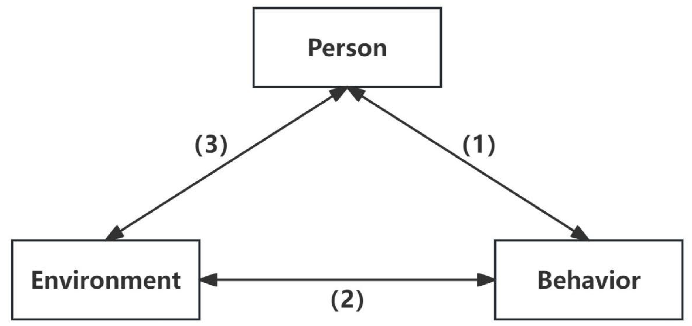 Sustainability 16 07103 g002
