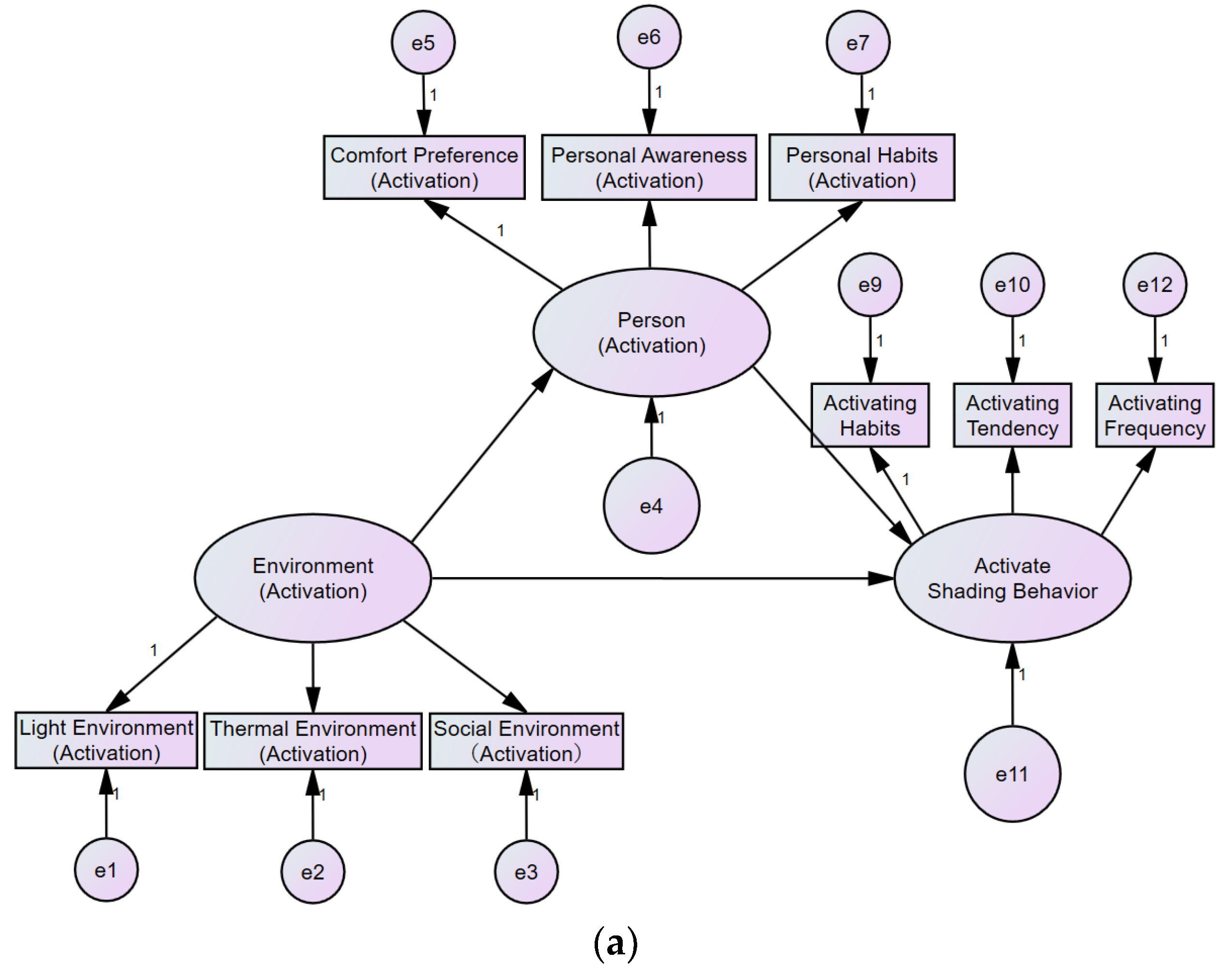 Sustainability 16 07103 g003a