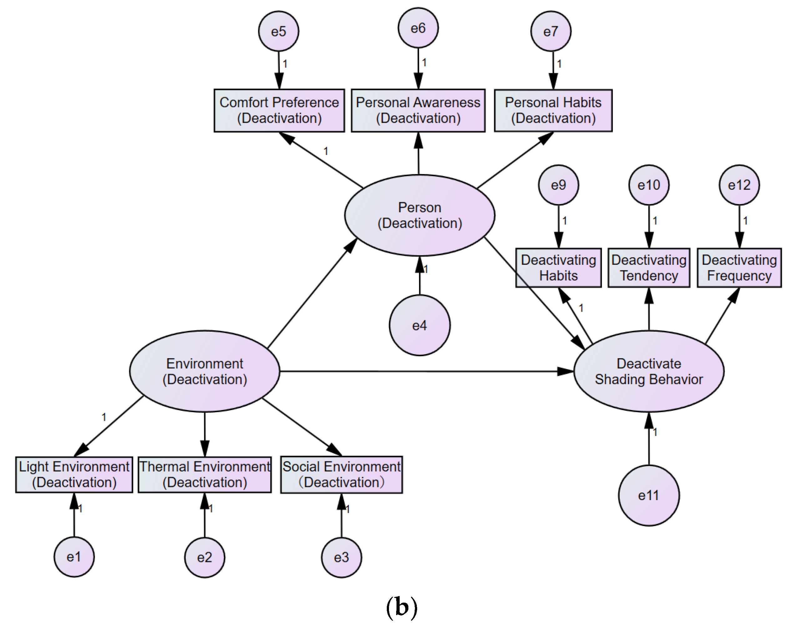 Sustainability 16 07103 g003b