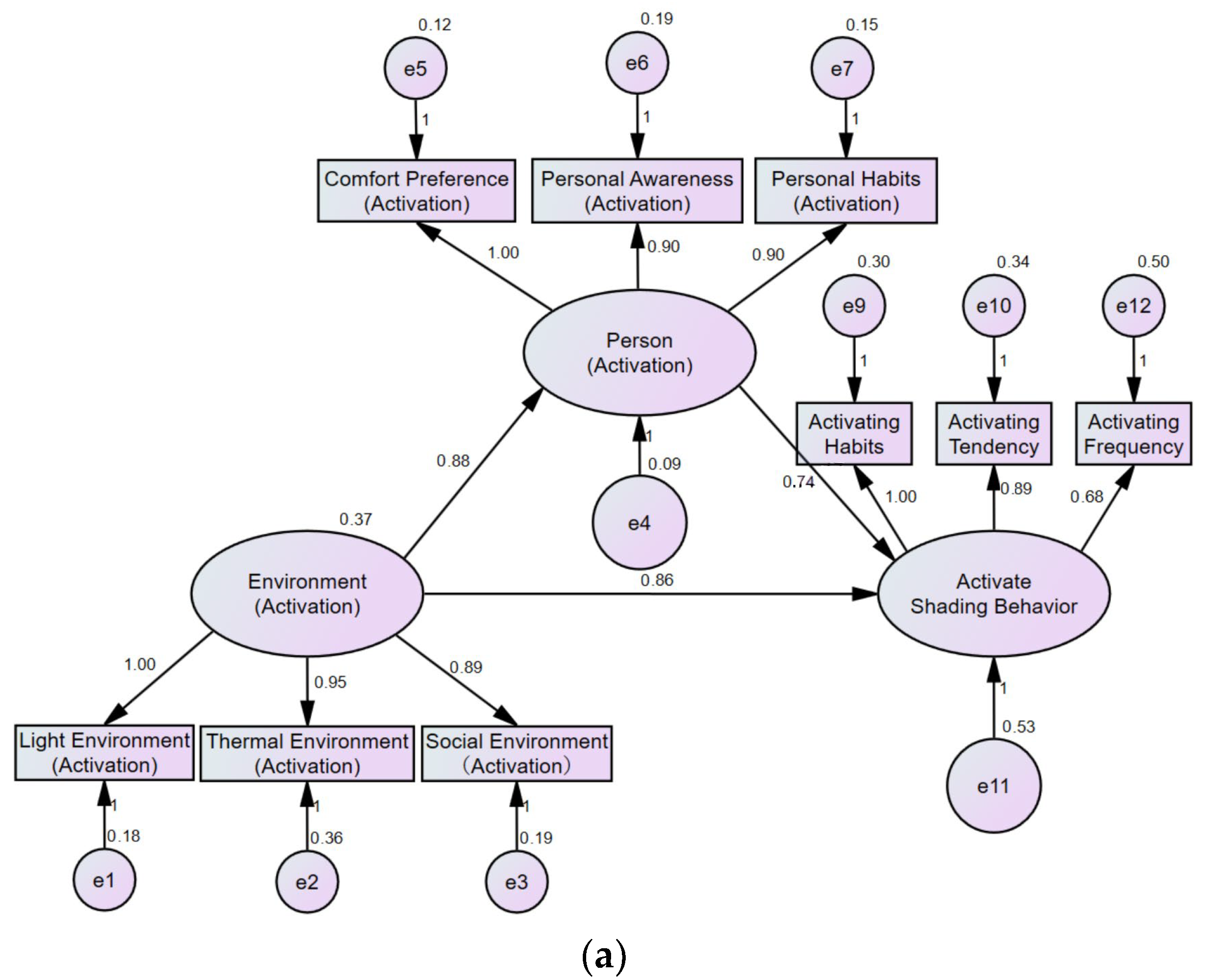 Sustainability 16 07103 g004a