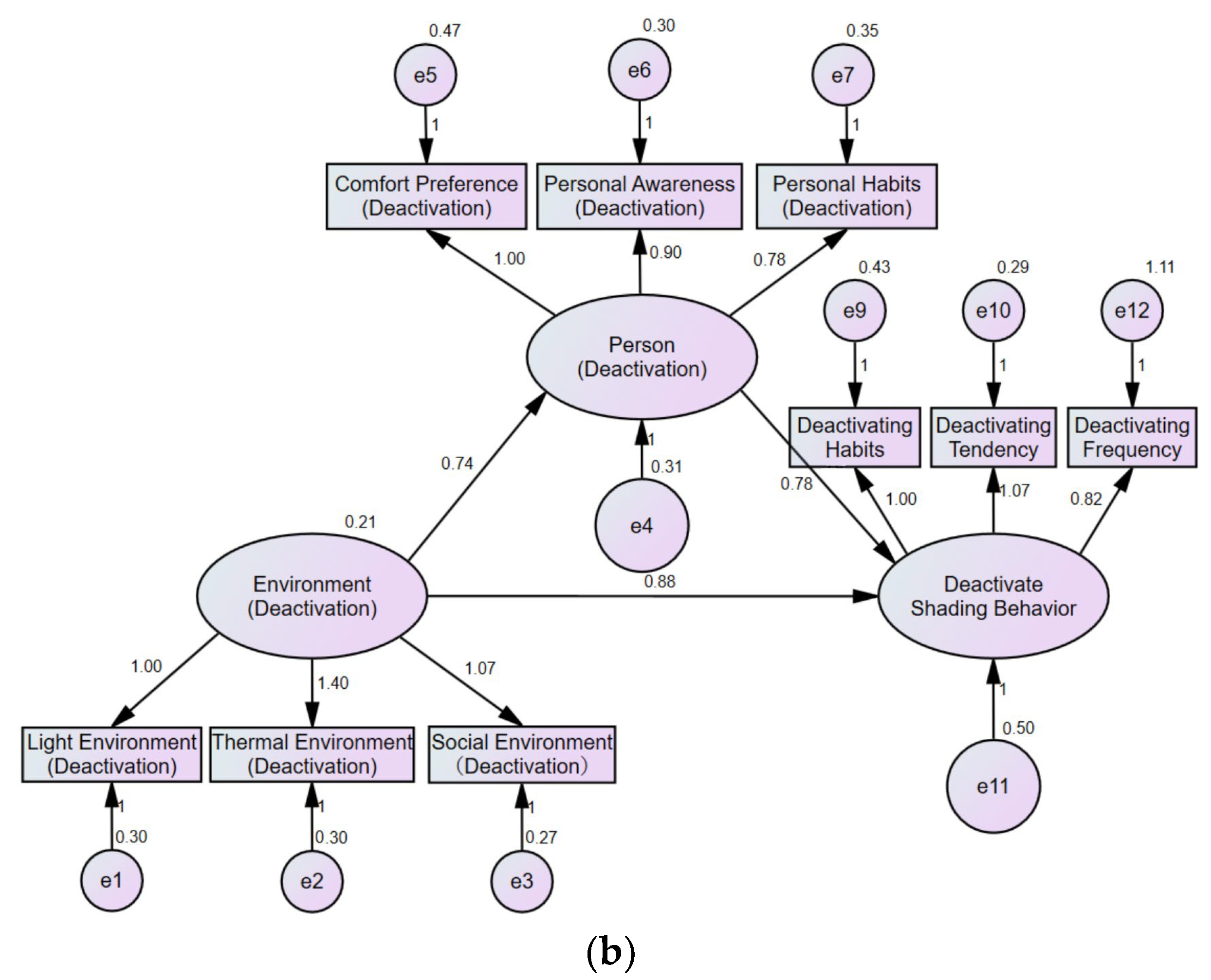 Sustainability 16 07103 g004b